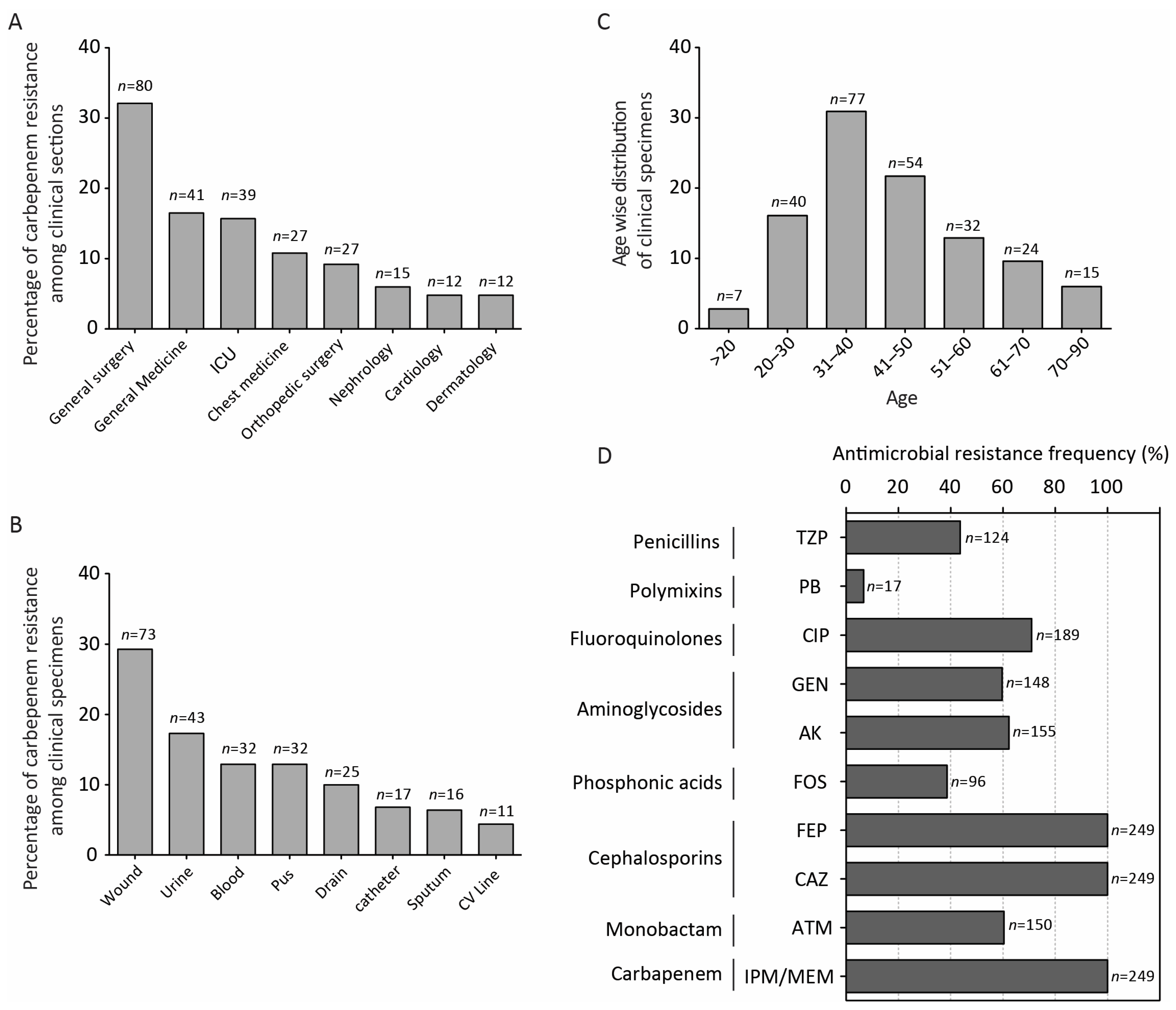 Antibiotics 13 00191 g001 Antibiotics 13 00191 g001
