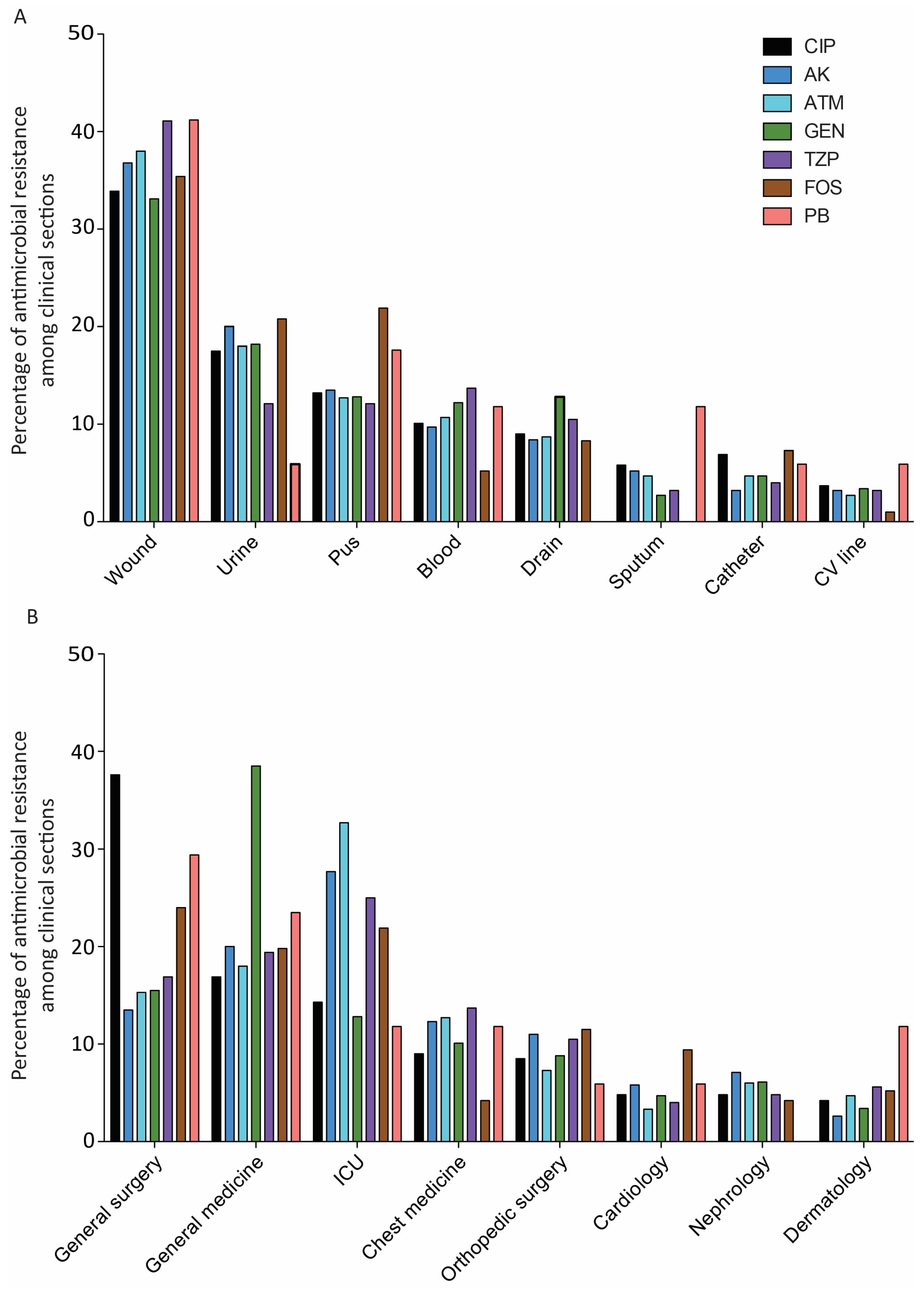 Antibiotics 13 00191 g002 Antibiotics 13 00191 g002