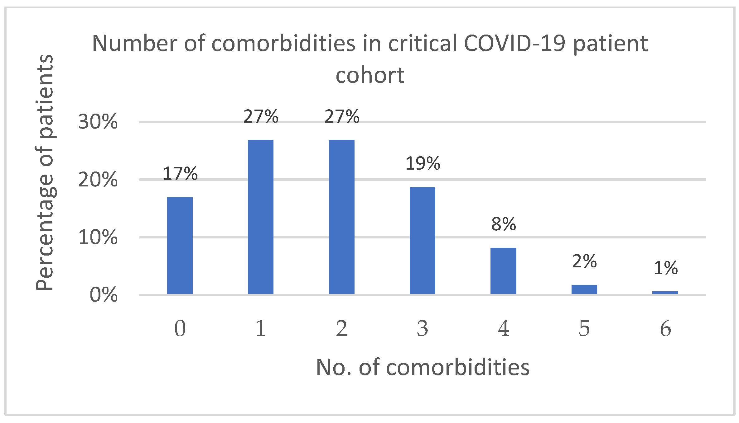 Antibiotics 13 00192 g003