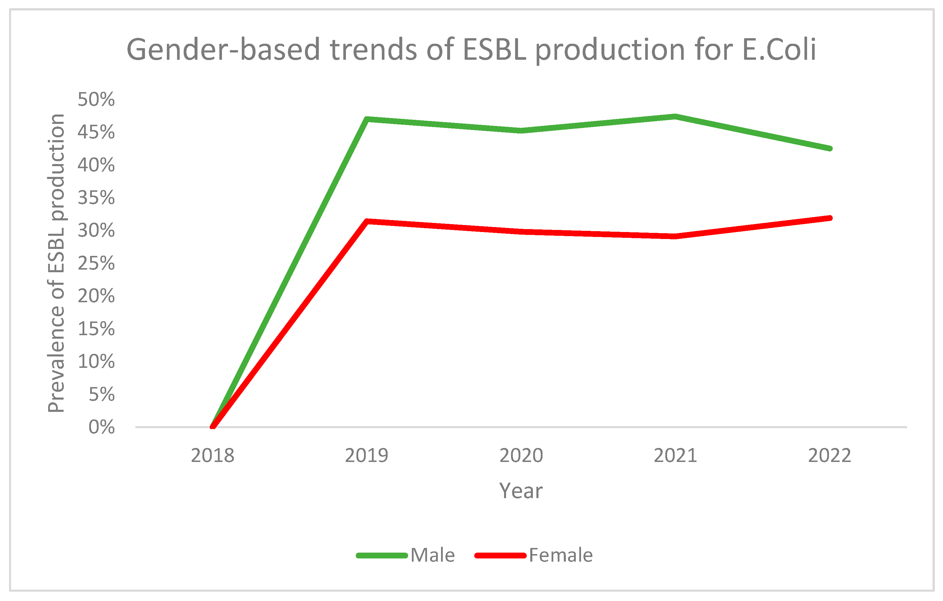 Antibiotics 13 00216 g003