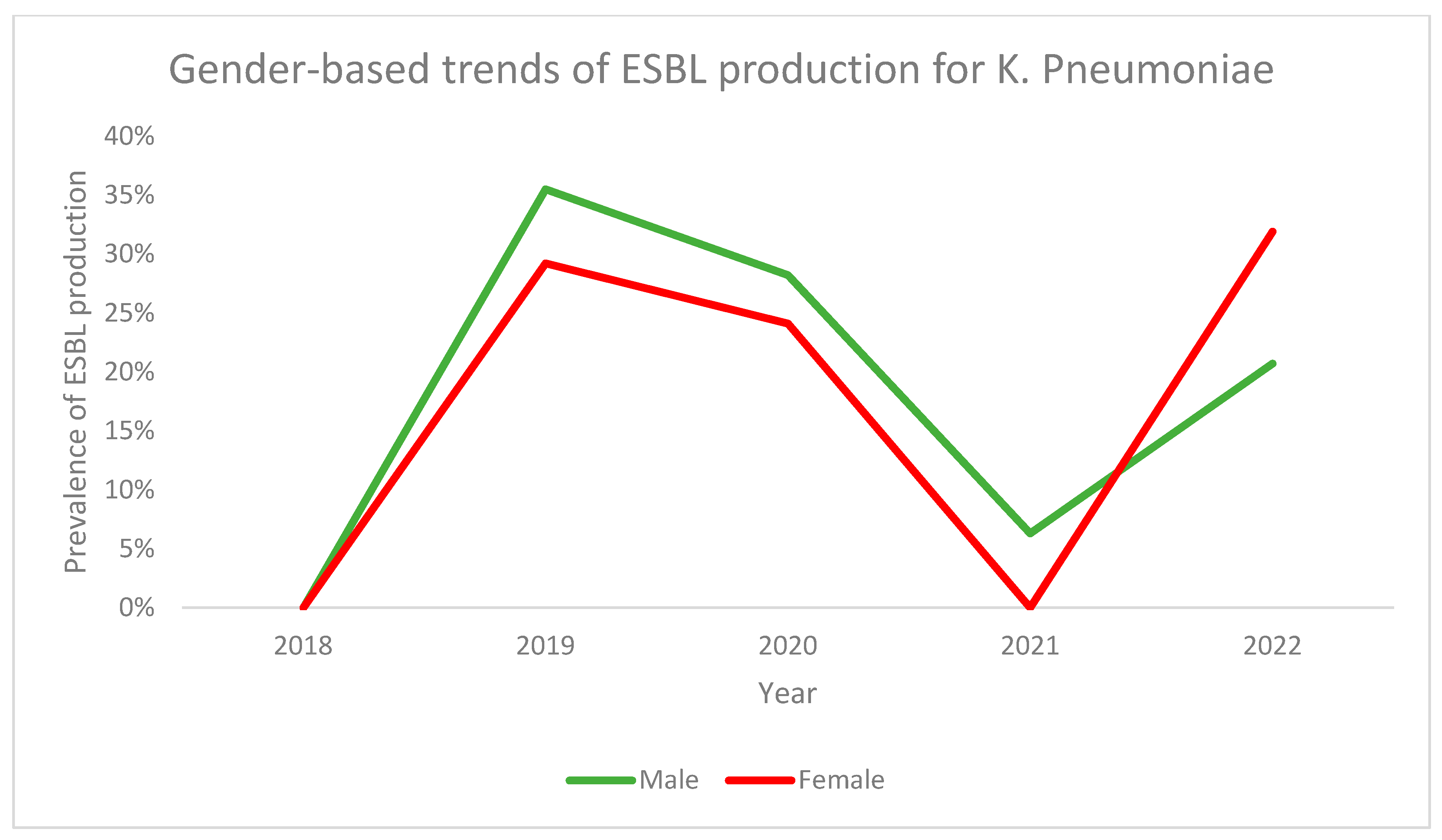 Antibiotics 13 00216 g004