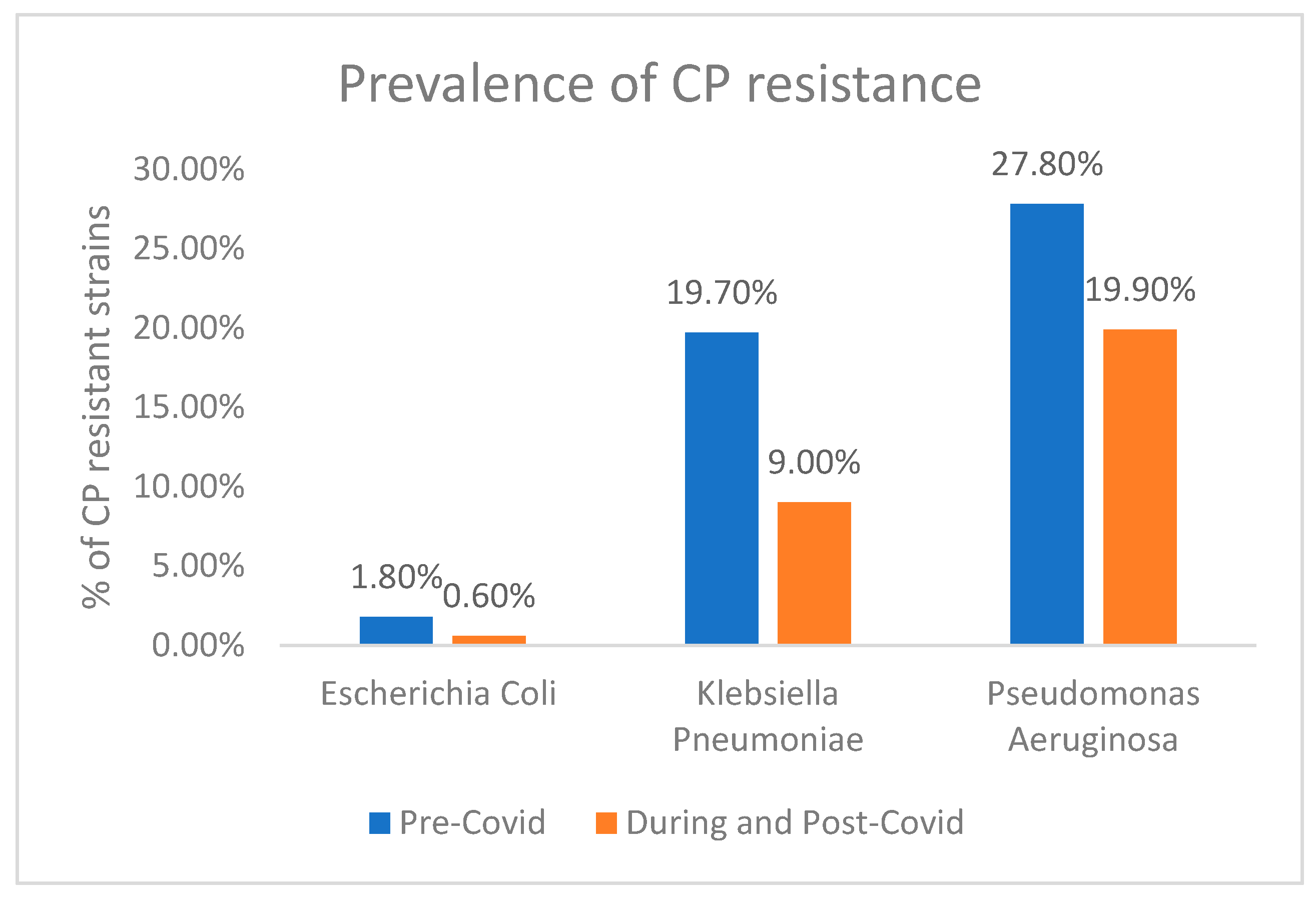 Antibiotics 13 00216 g005