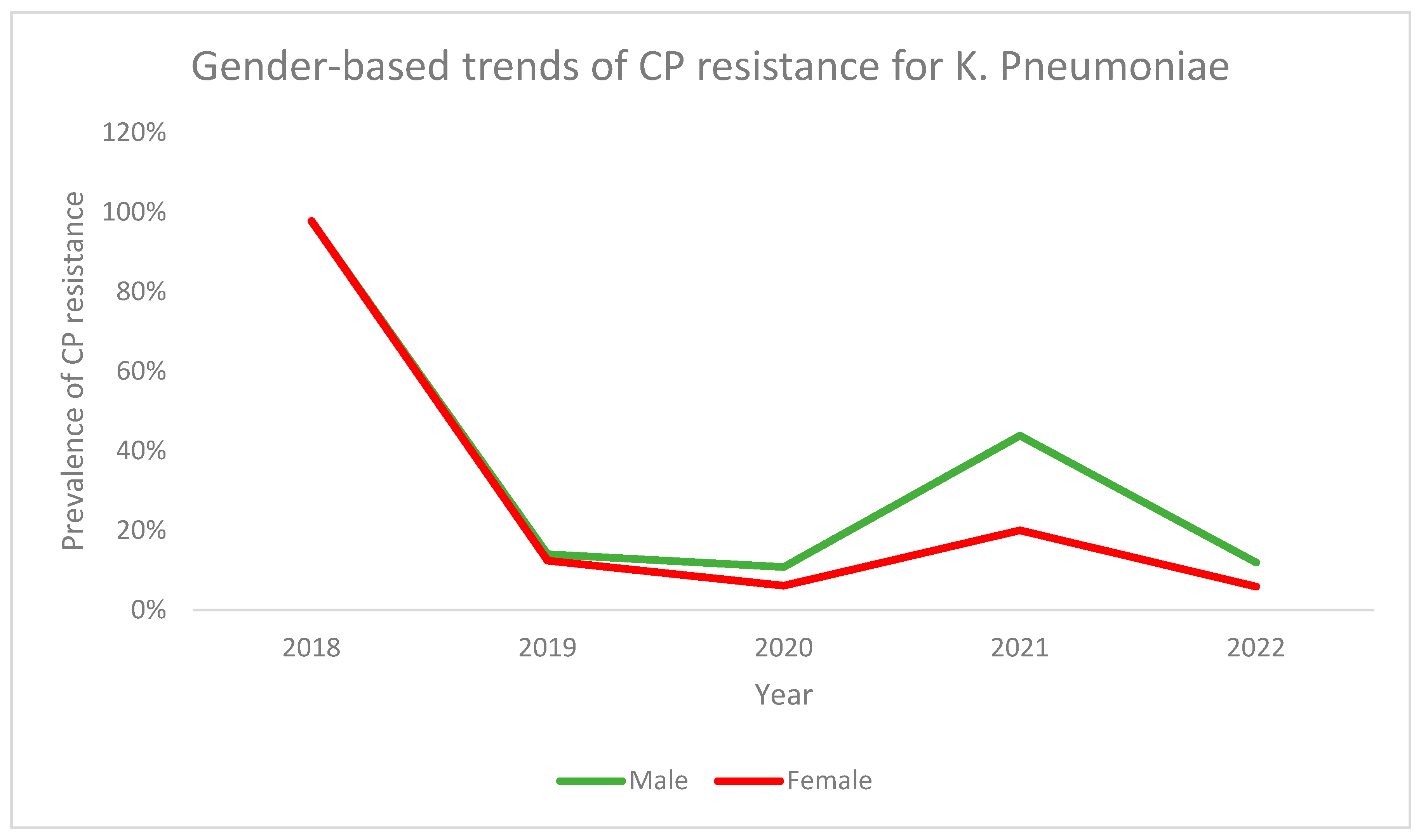 Antibiotics 13 00216 g008
