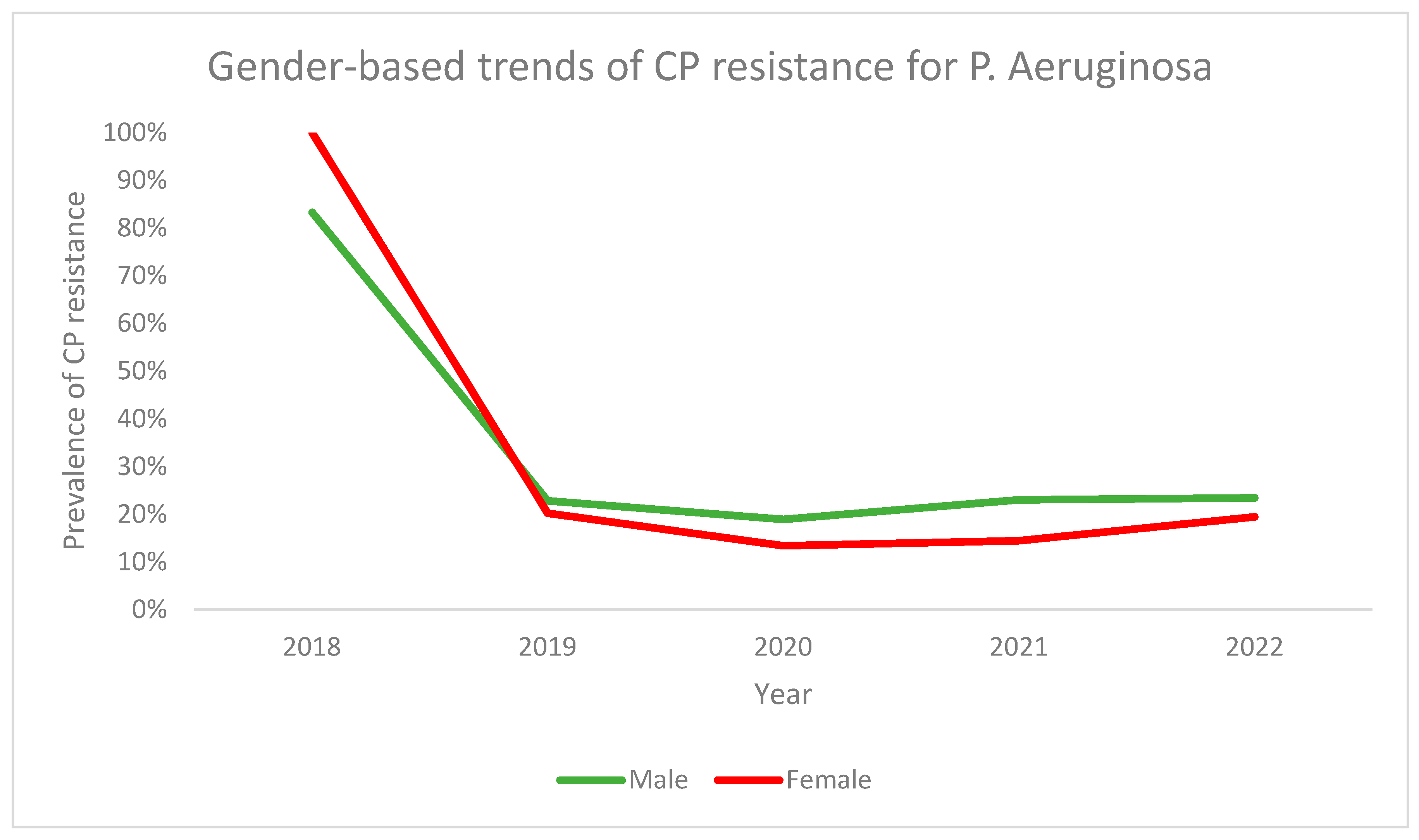 Antibiotics 13 00216 g009