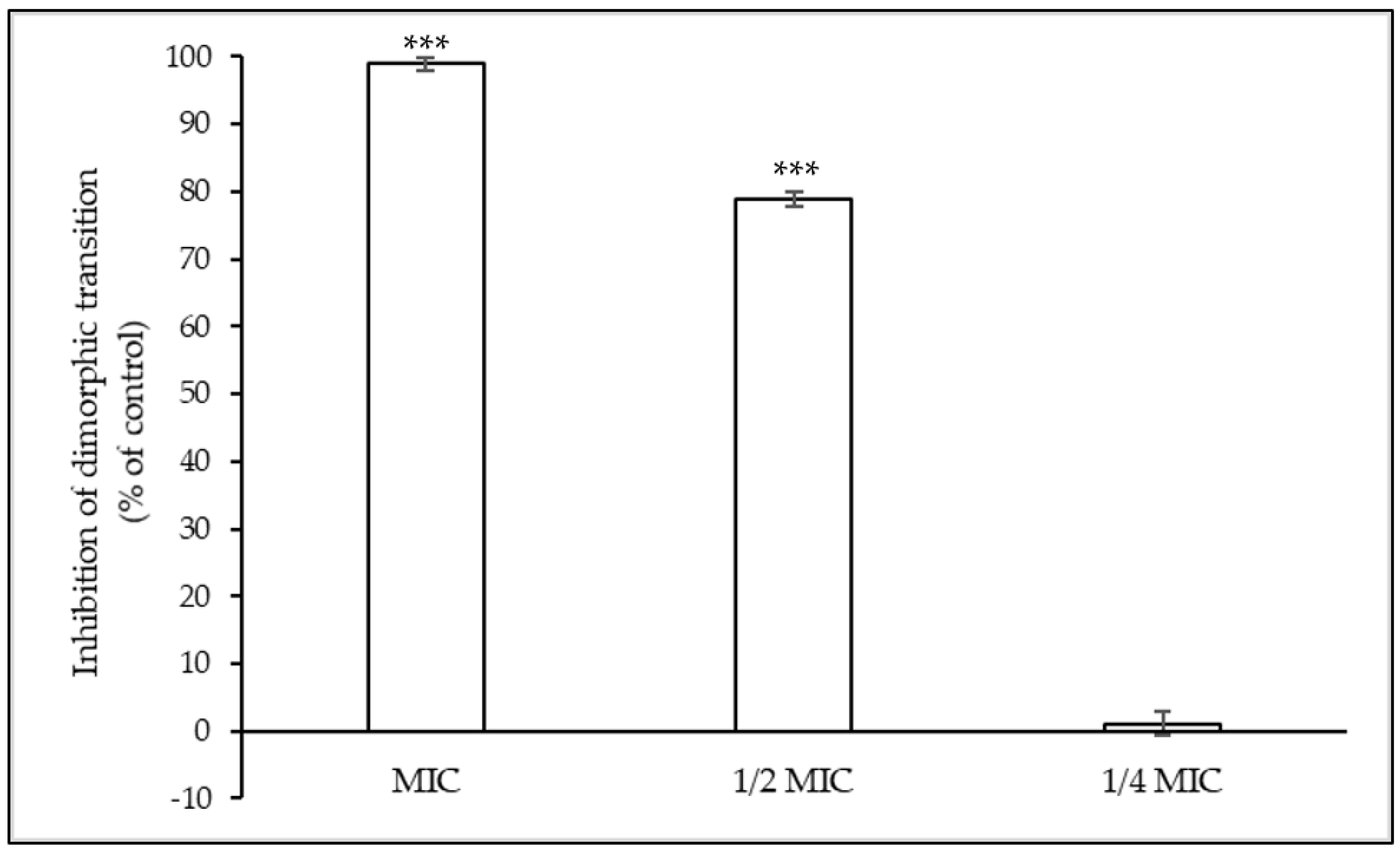 Antibiotics 13 00222 g004 Antibiotics 13 00222 g004