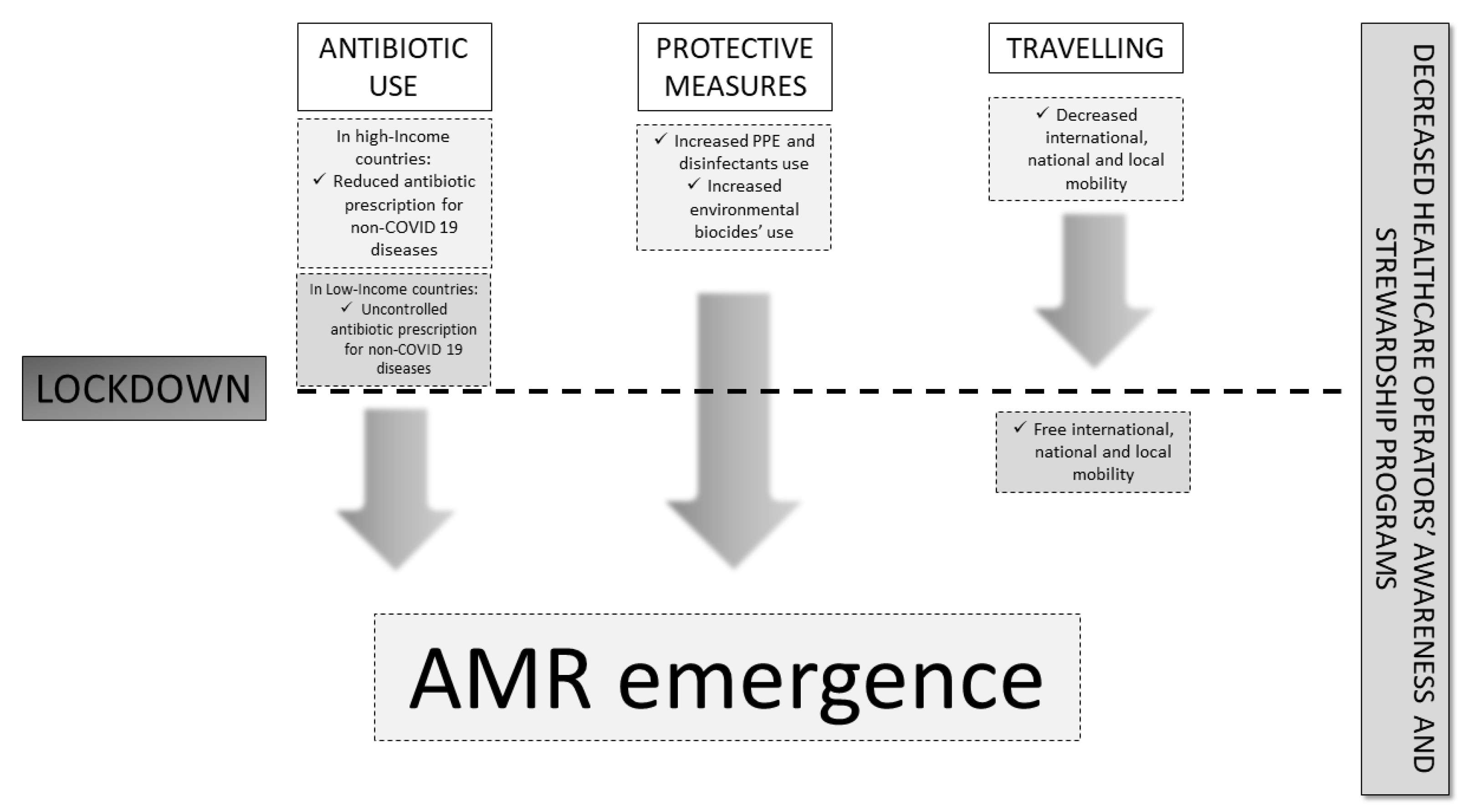 Antimicrobial resistance in COVID-19