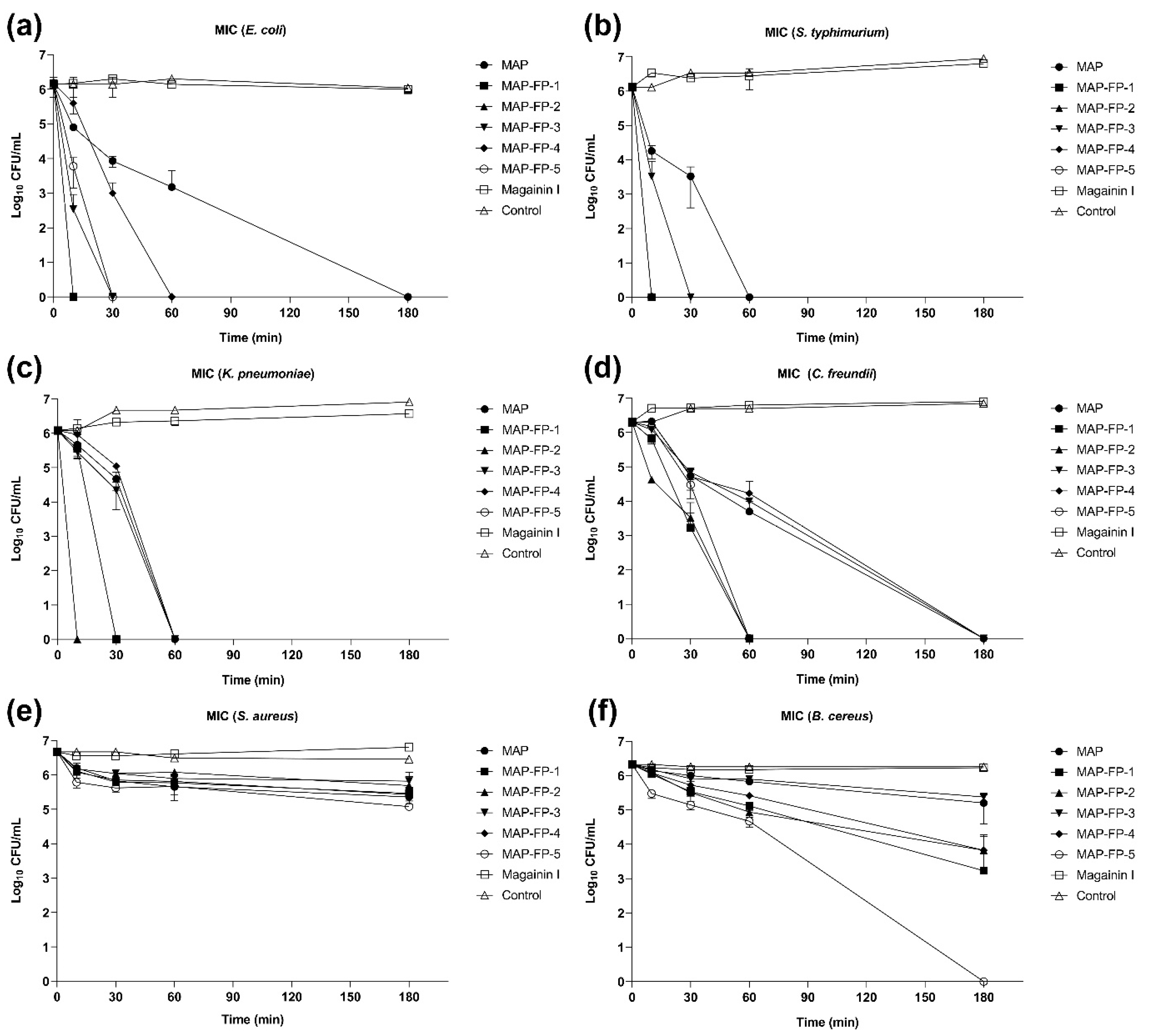 Antibiotics 13 00239 g002