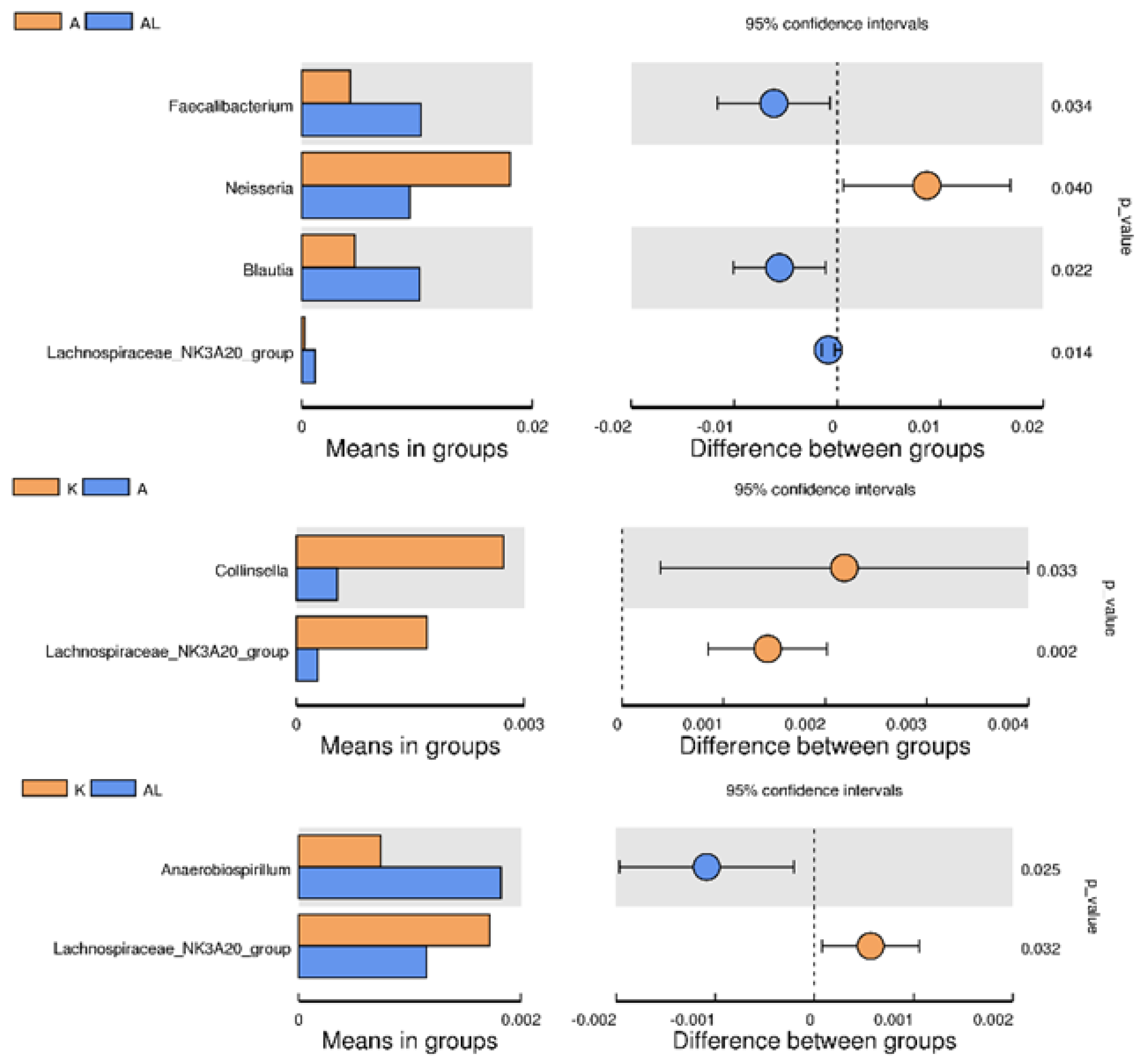 Antibiotics 13 00291 g004