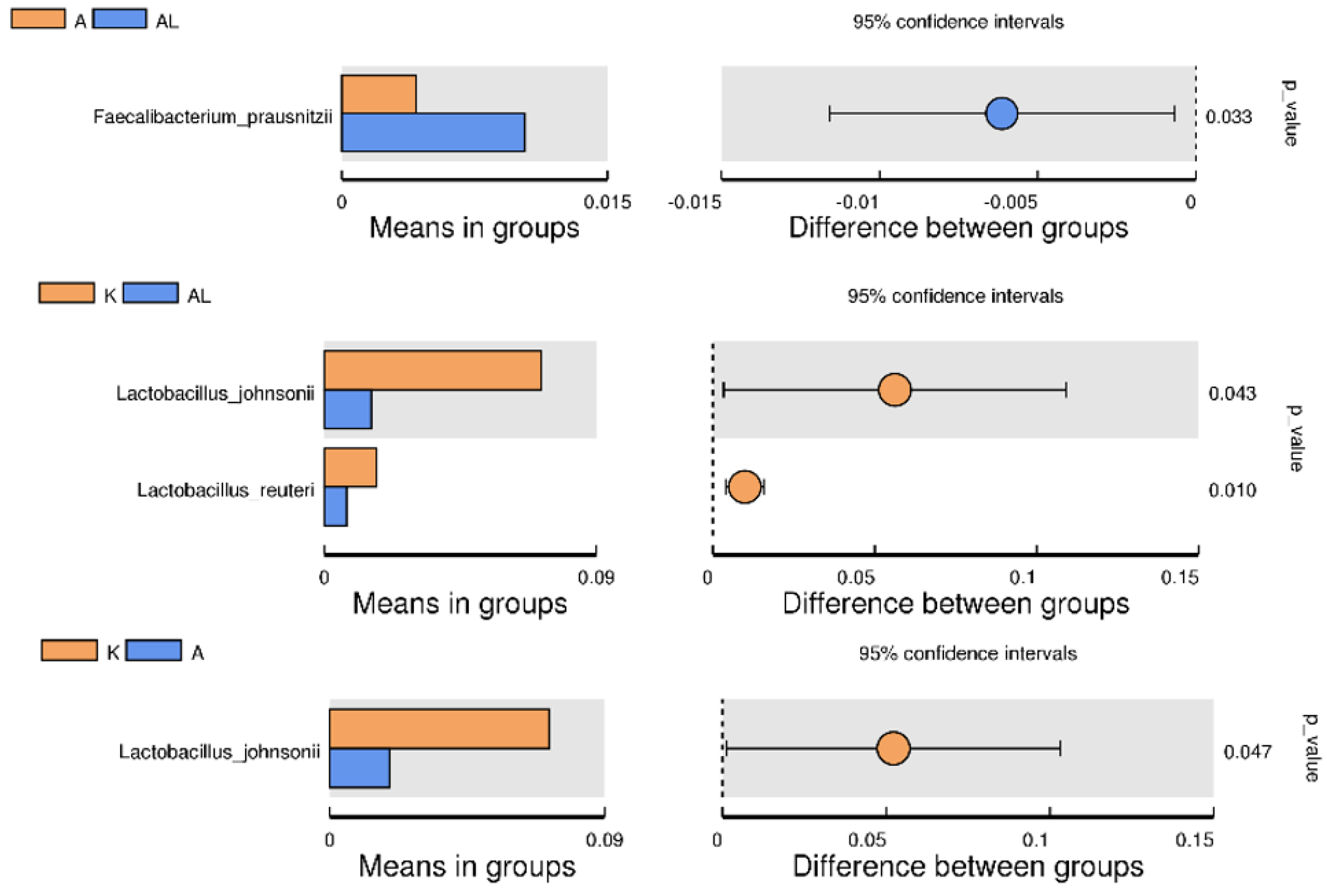 Antibiotics 13 00291 g005