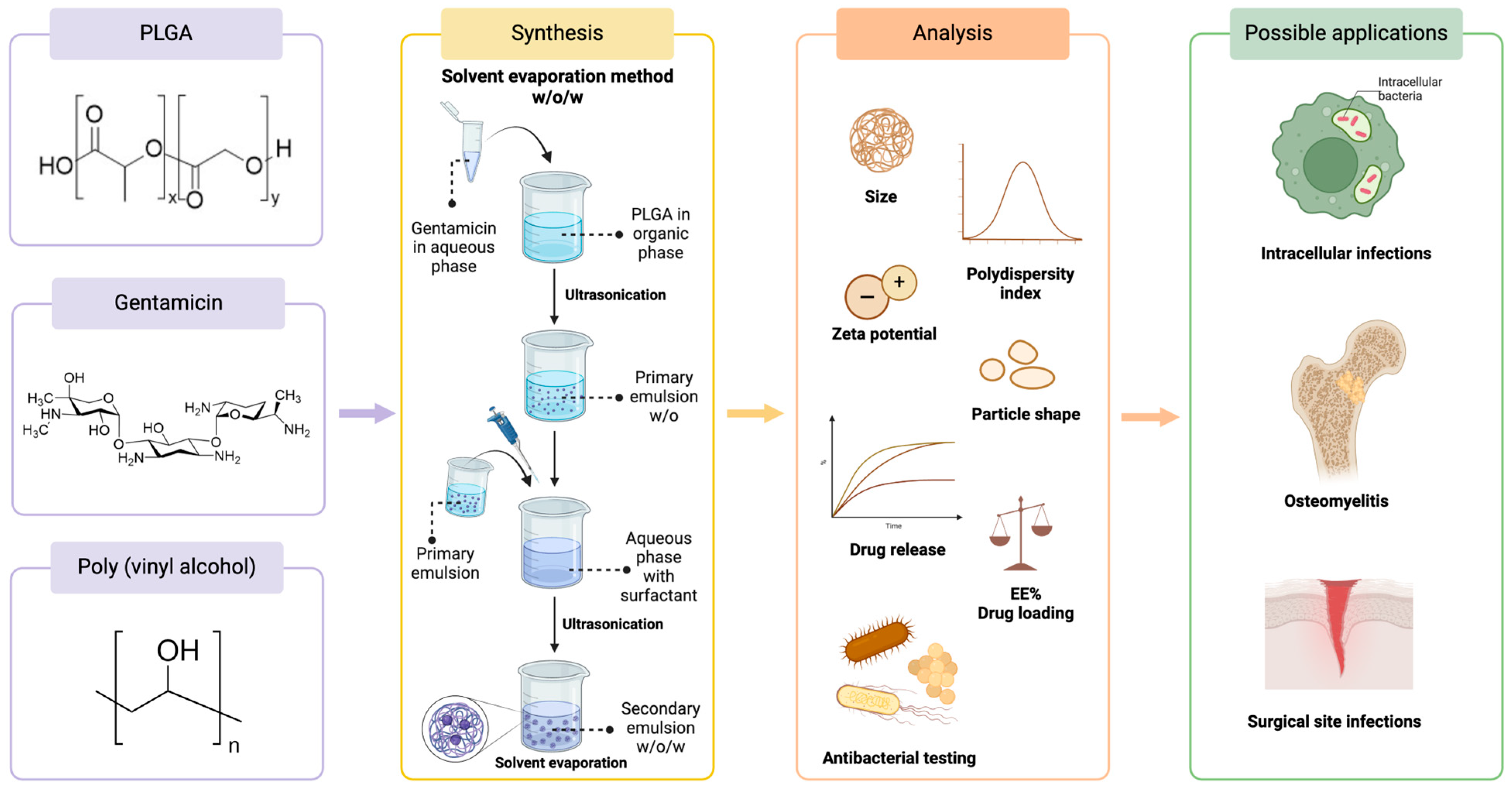 Antibiotics 13 00305 g003