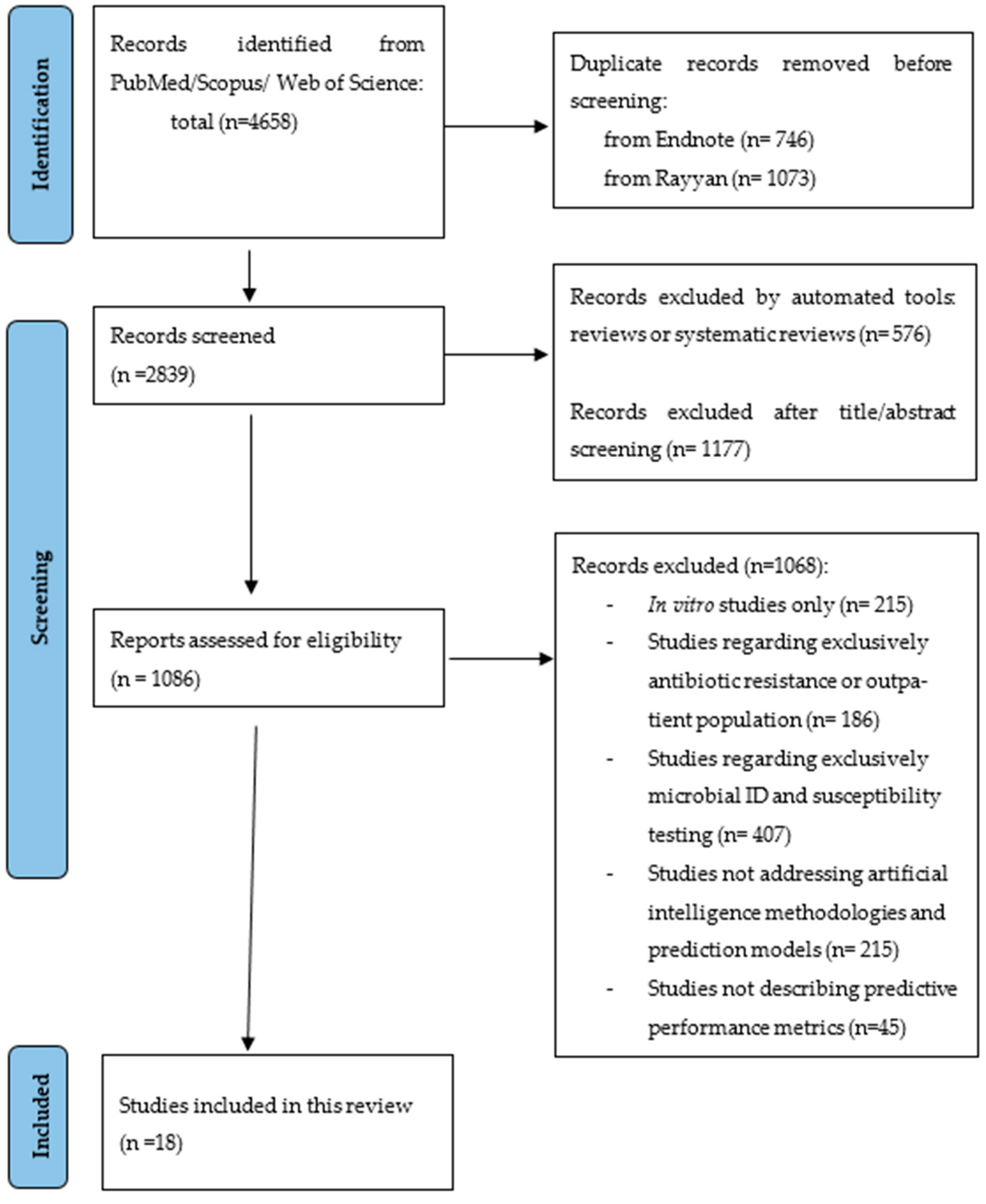 Antibiotics 13 00307 g001