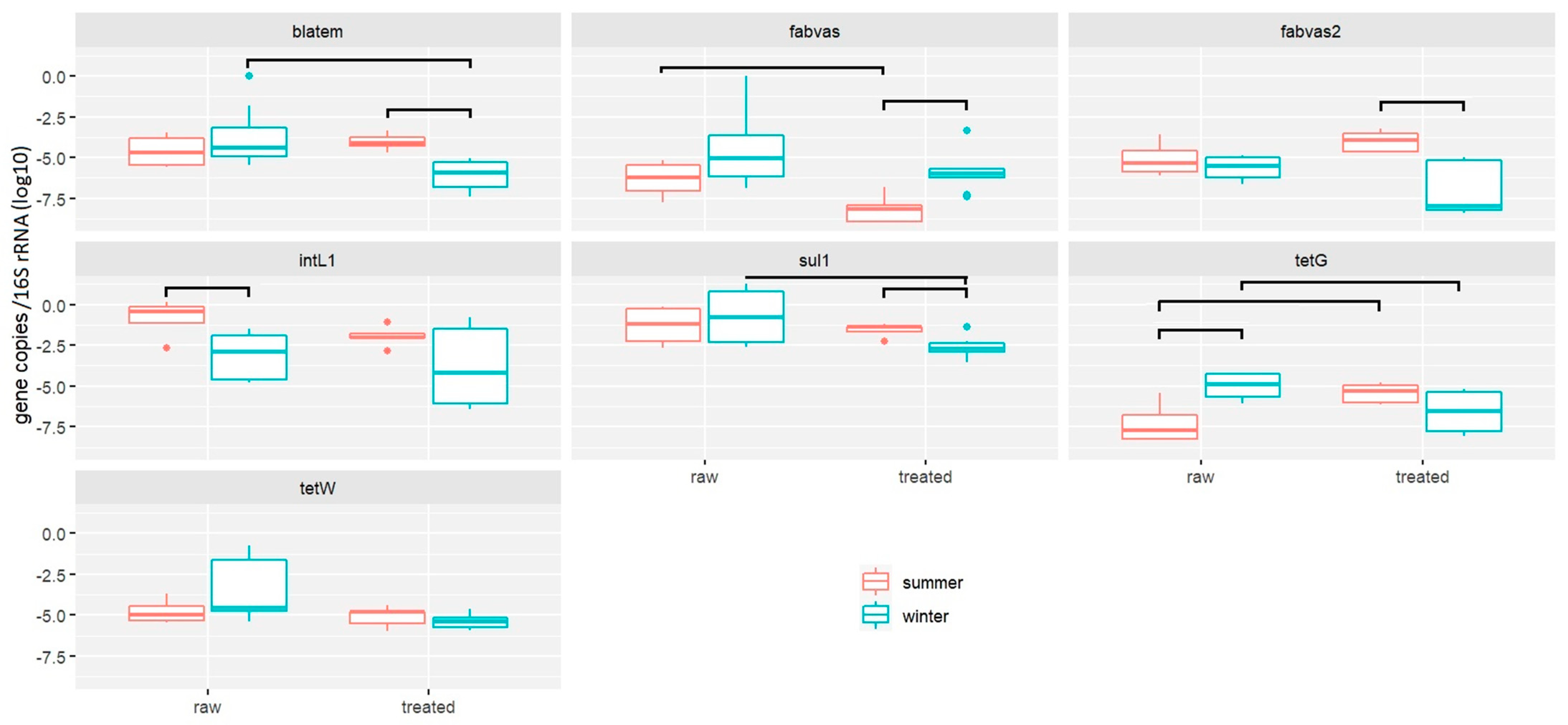 Antibiotics 13 00315 g001 Antibiotics 13 00315 g001