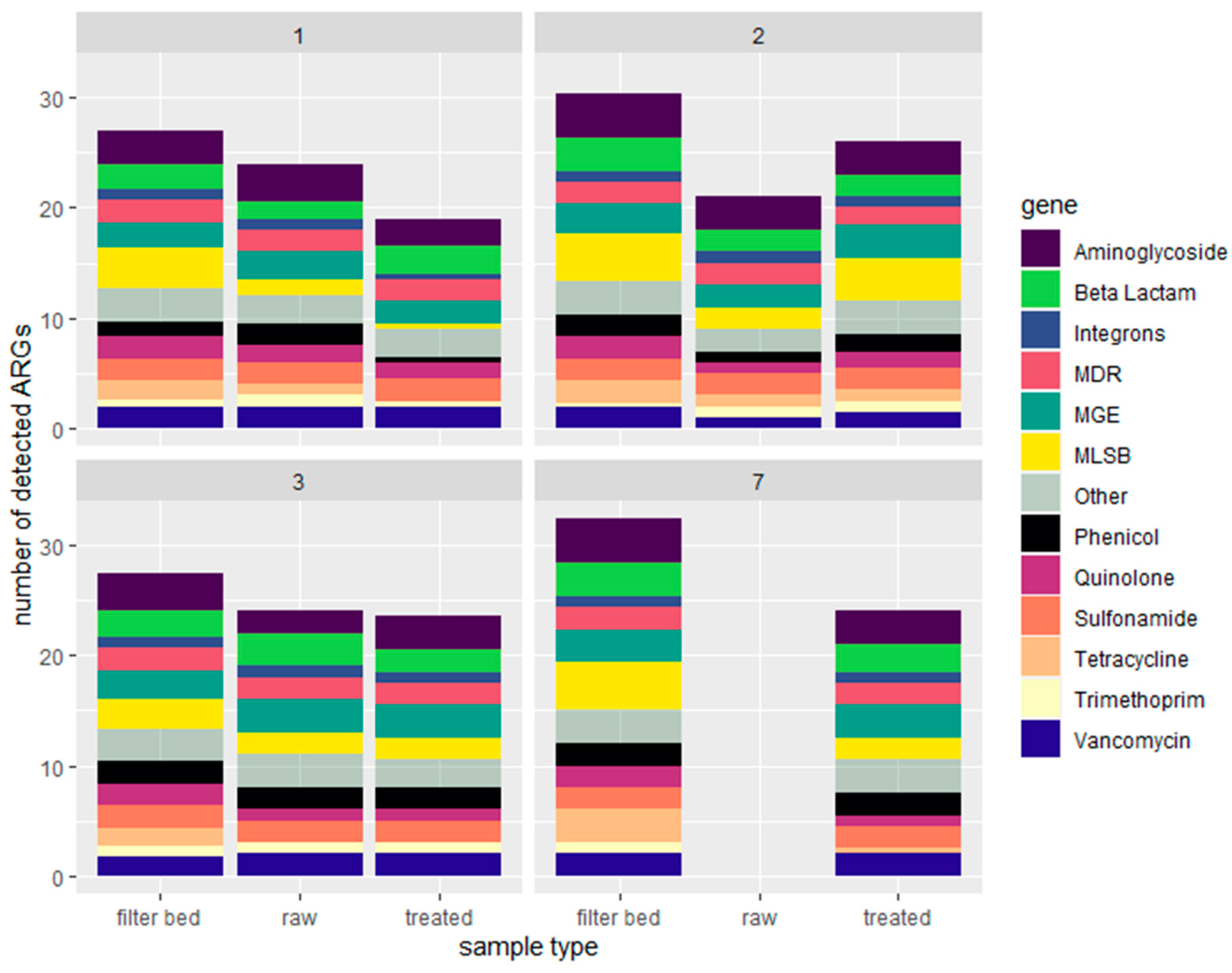 Antibiotics 13 00315 g003 Antibiotics 13 00315 g003