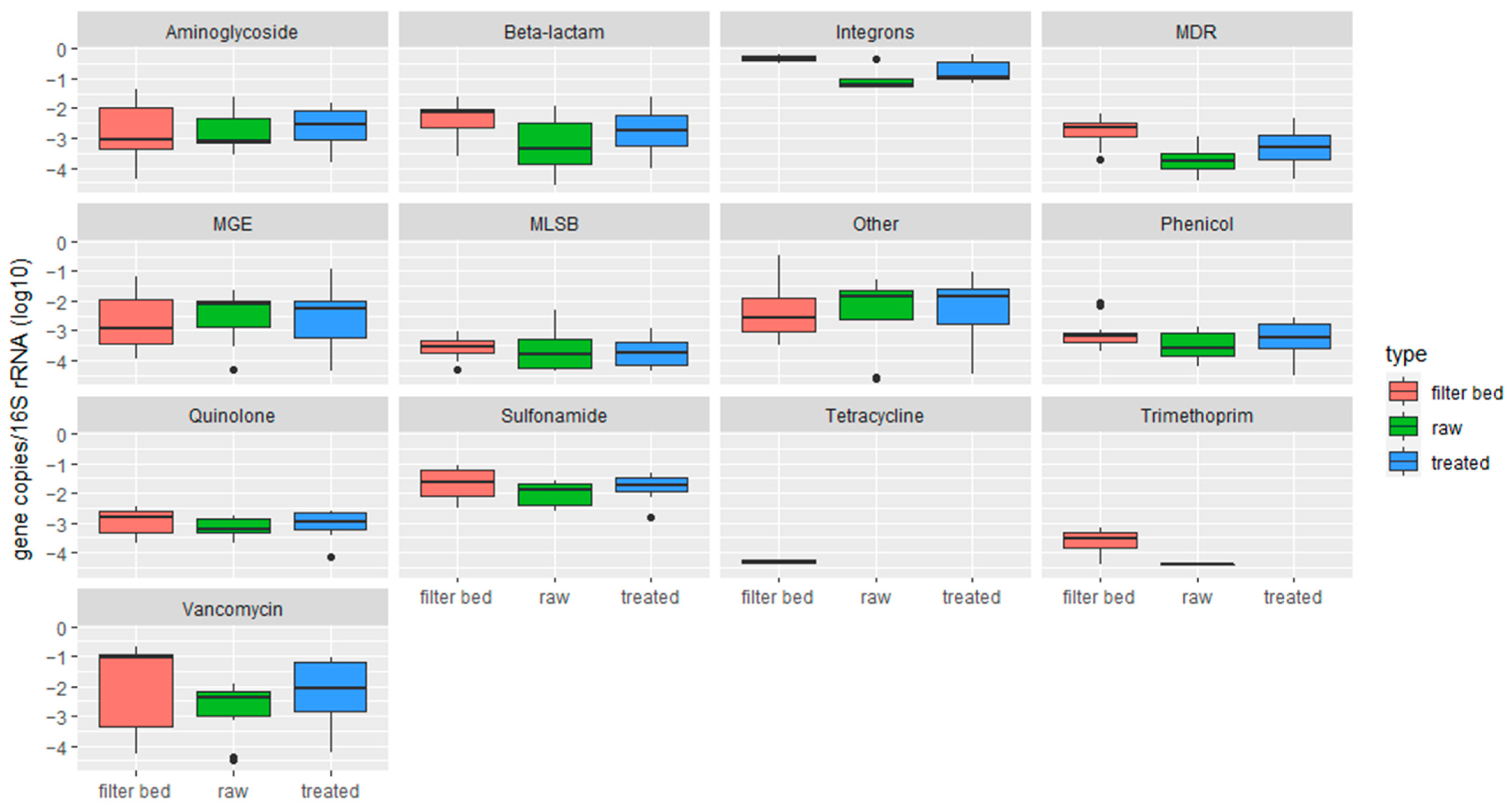 Antibiotics 13 00315 g004 Antibiotics 13 00315 g004