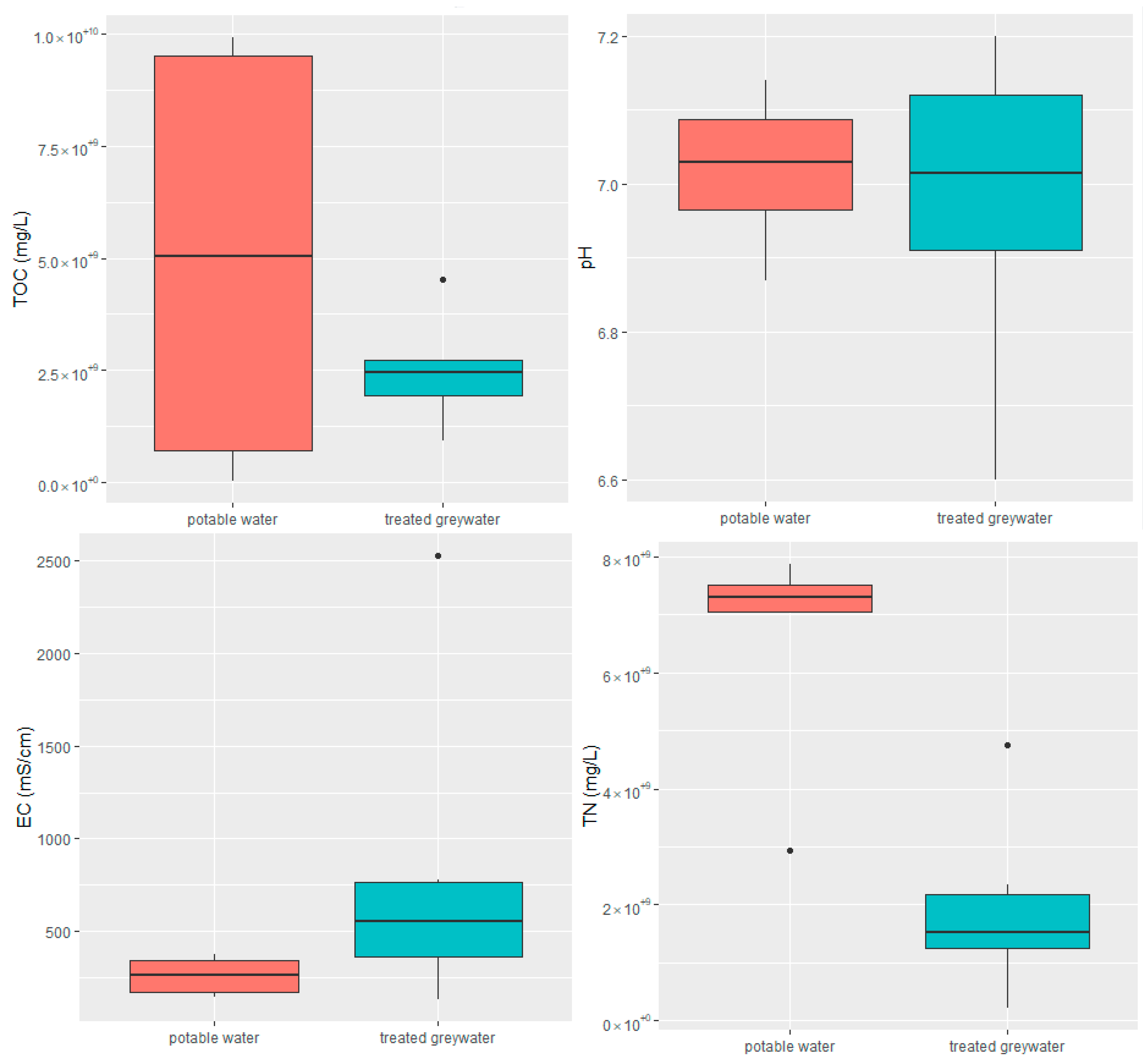 Antibiotics 13 00315 g005 Antibiotics 13 00315 g005