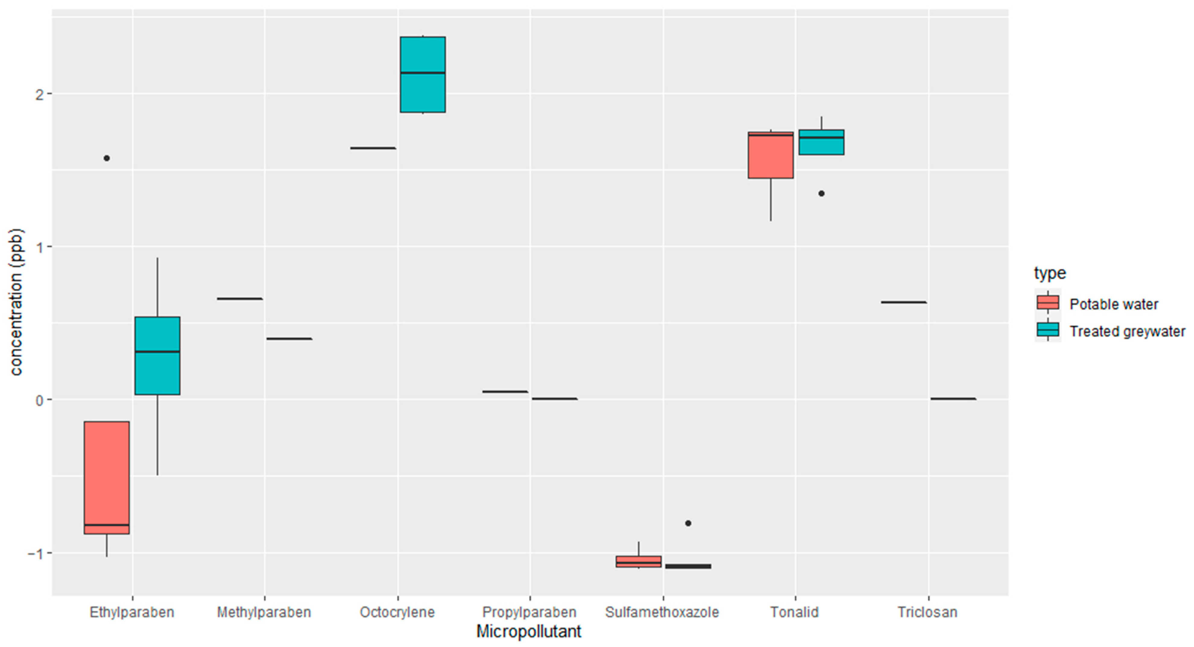 Antibiotics 13 00315 g007 Antibiotics 13 00315 g007