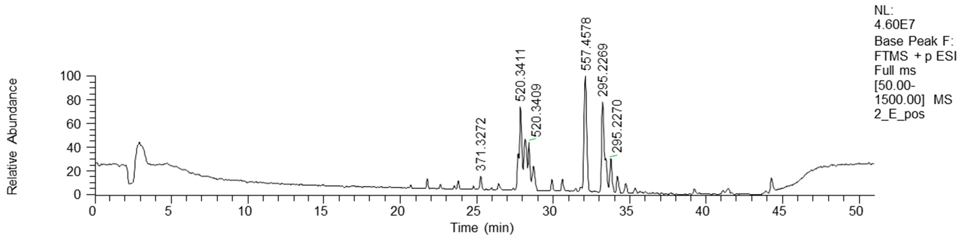 Antibiotics 13 00326 g004