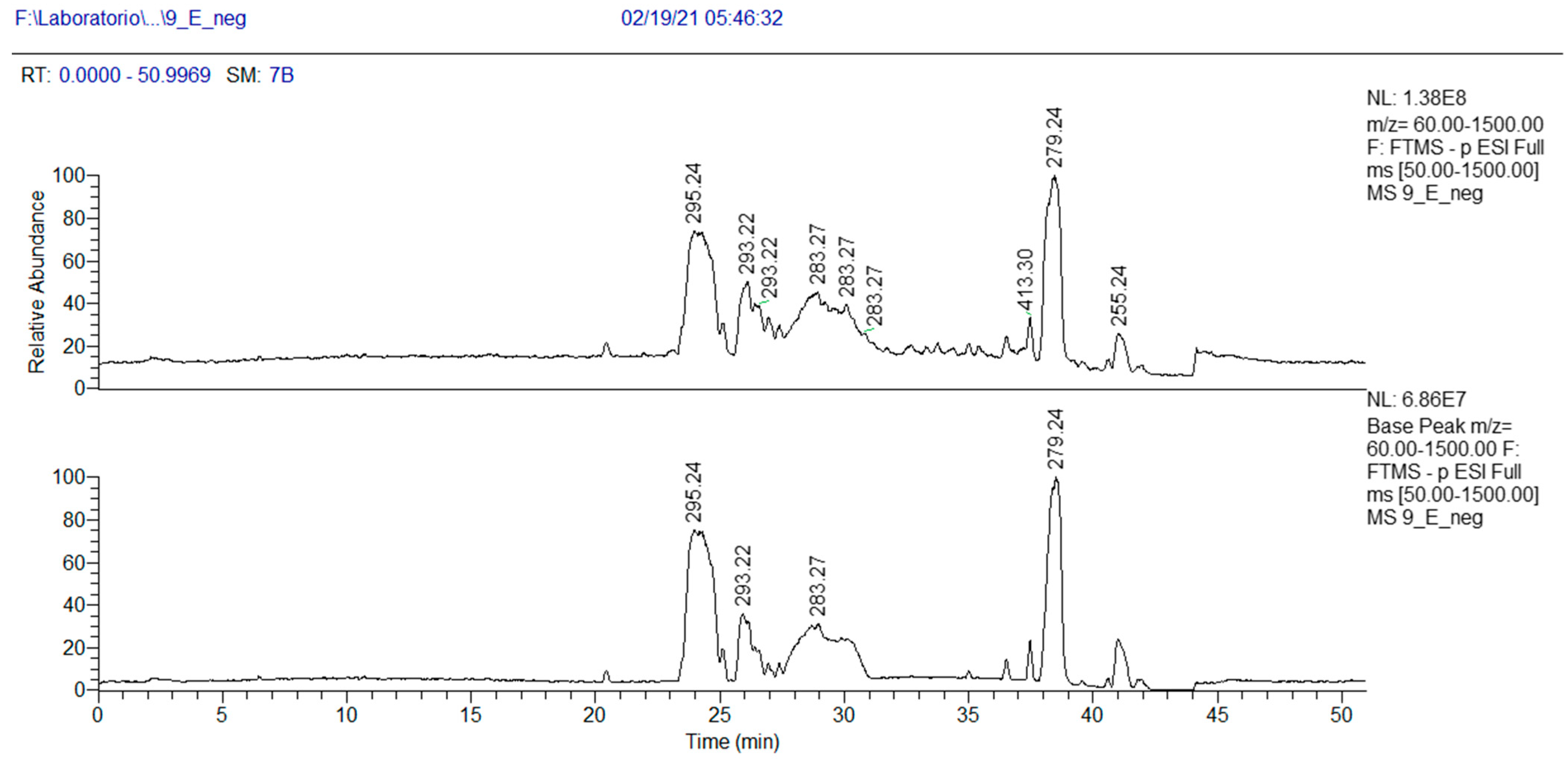 Antibiotics 13 00326 g005