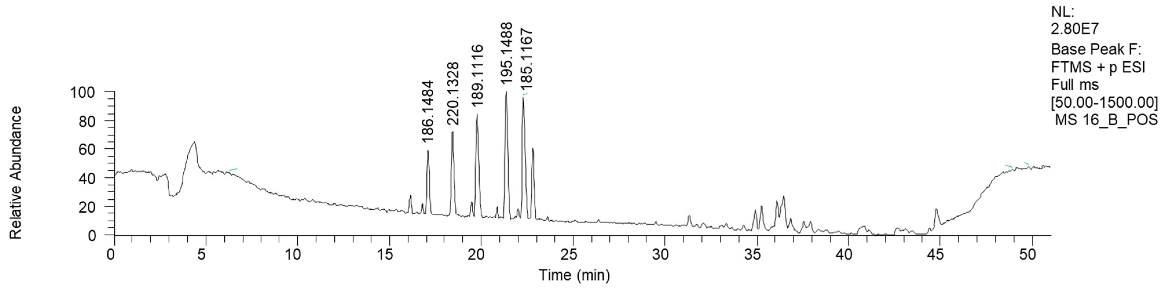 Antibiotics 13 00326 g008