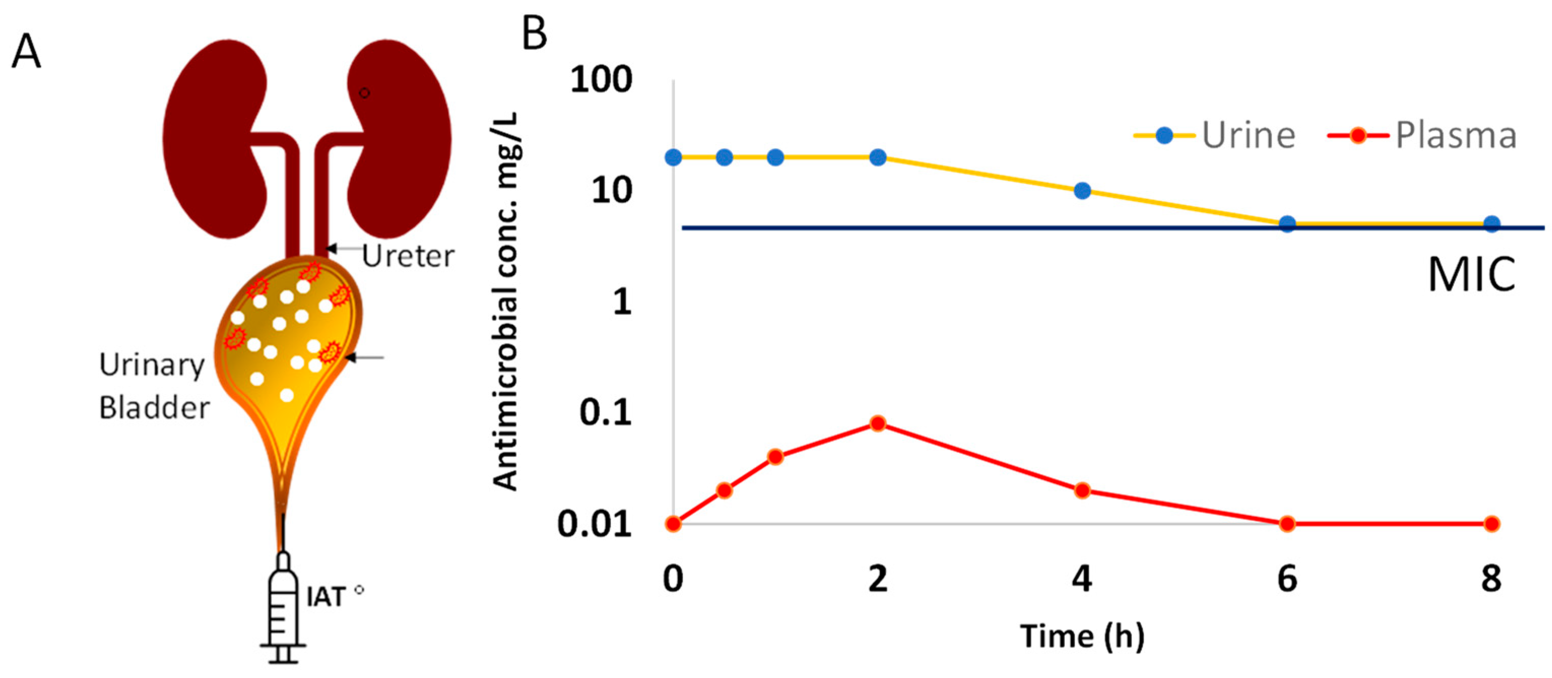 Antibiotics 13 00328 g005 Antibiotics 13 00328 g005