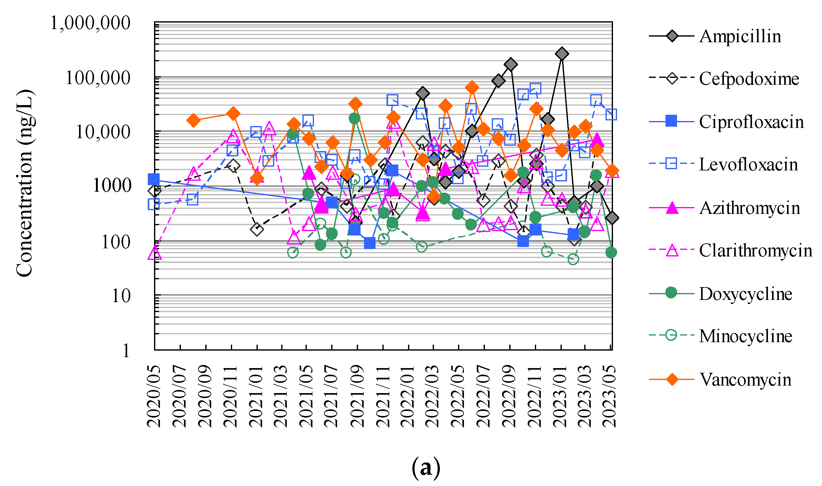 Antibiotics 13 00335 g004a
