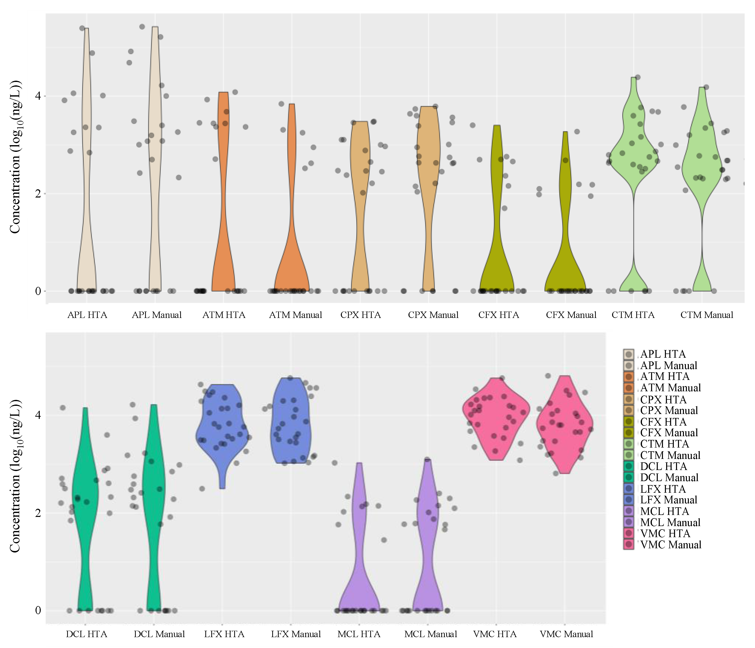 Antibiotics 13 00335 g005