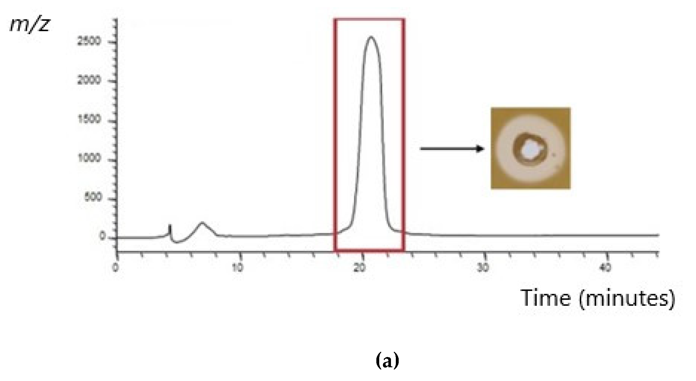 Antibiotics 13 00338 g007a