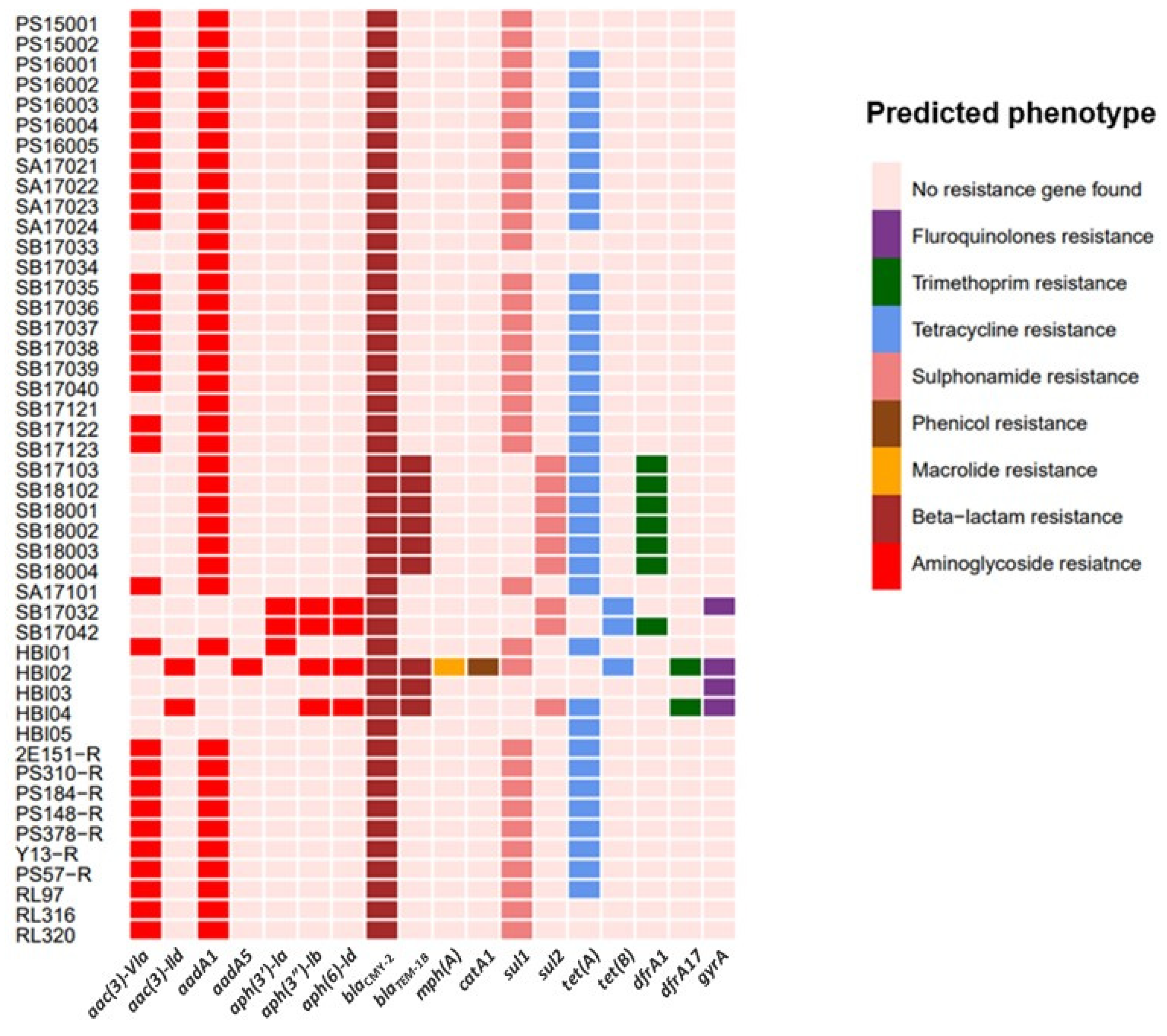 Antibiotics 13 00349 g001 Antibiotics 13 00349 g001