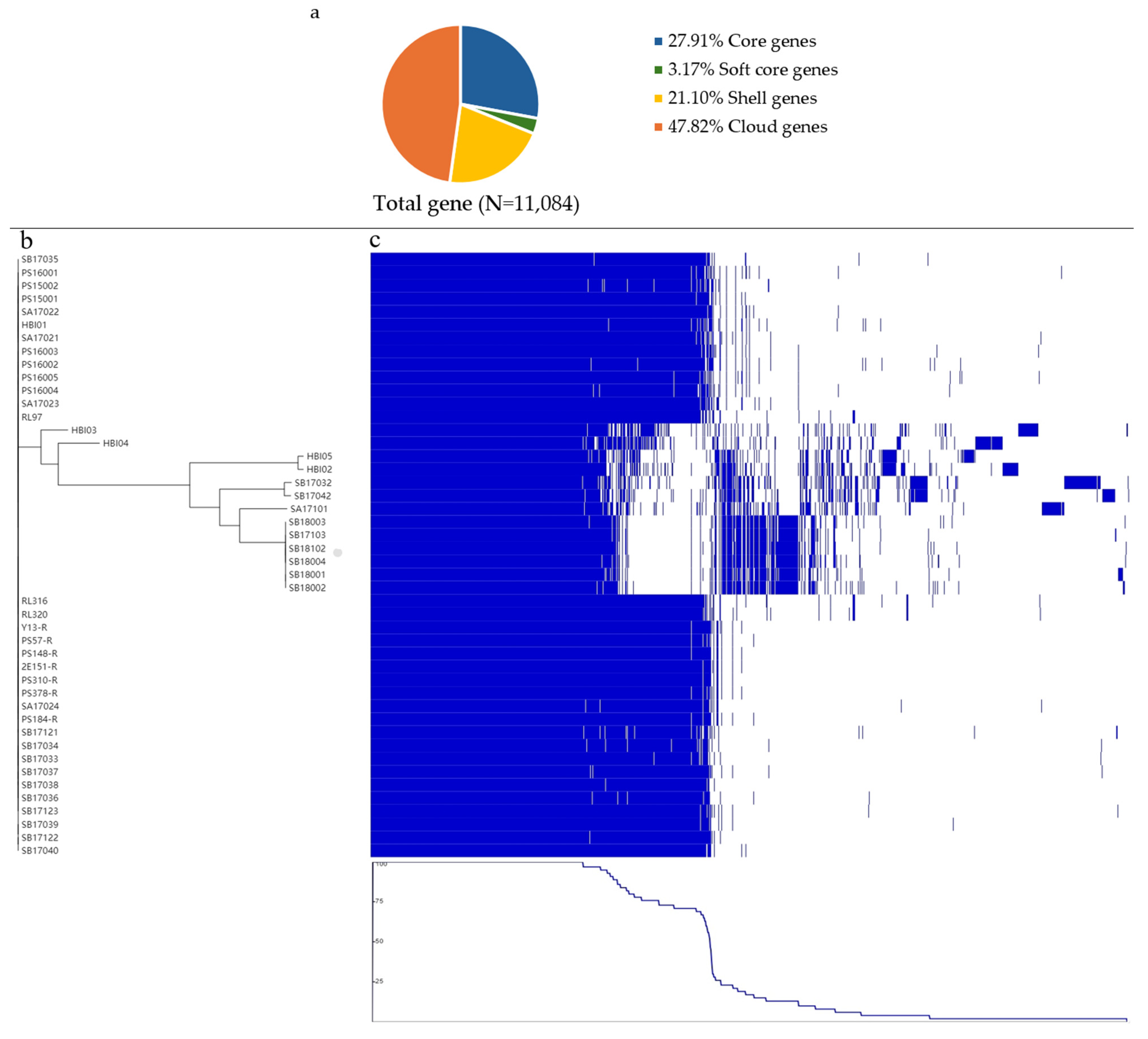 Antibiotics 13 00349 g002 Antibiotics 13 00349 g002