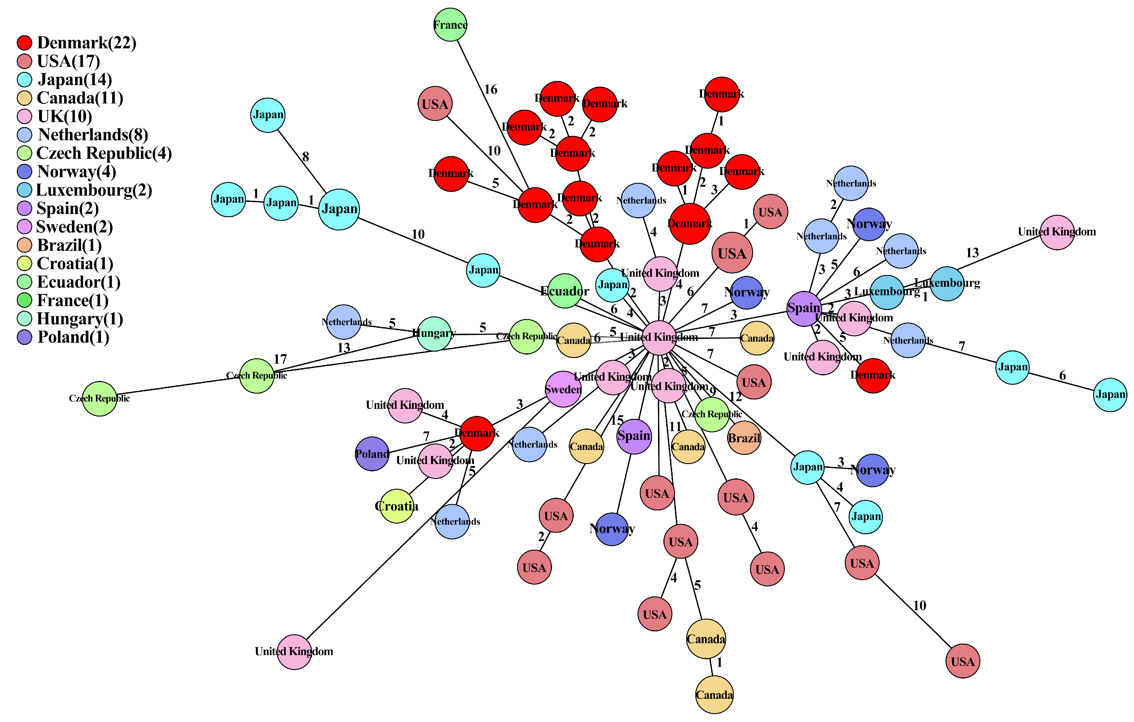Antibiotics 13 00349 g004 Antibiotics 13 00349 g004