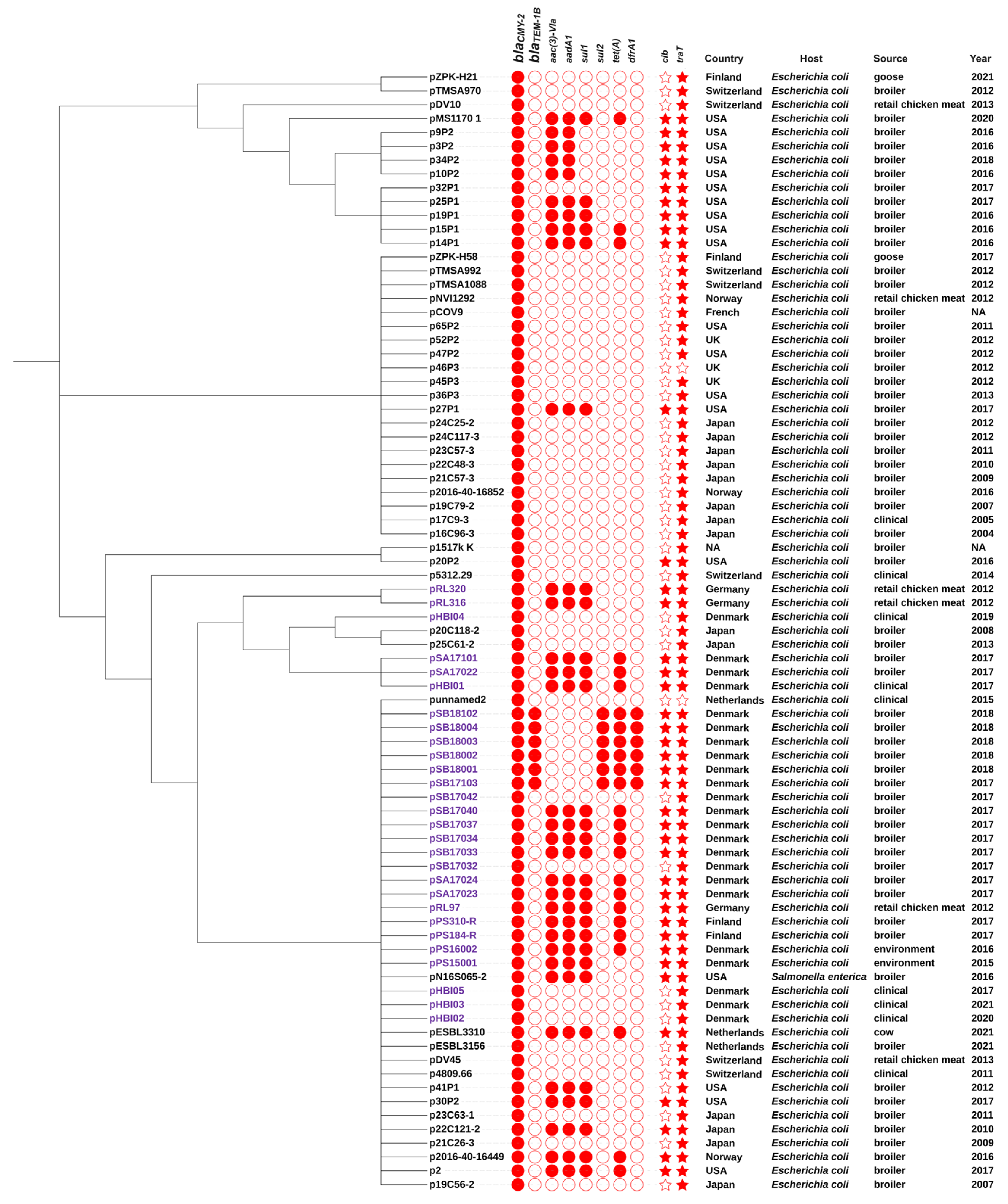 Antibiotics 13 00349 g006 Antibiotics 13 00349 g006