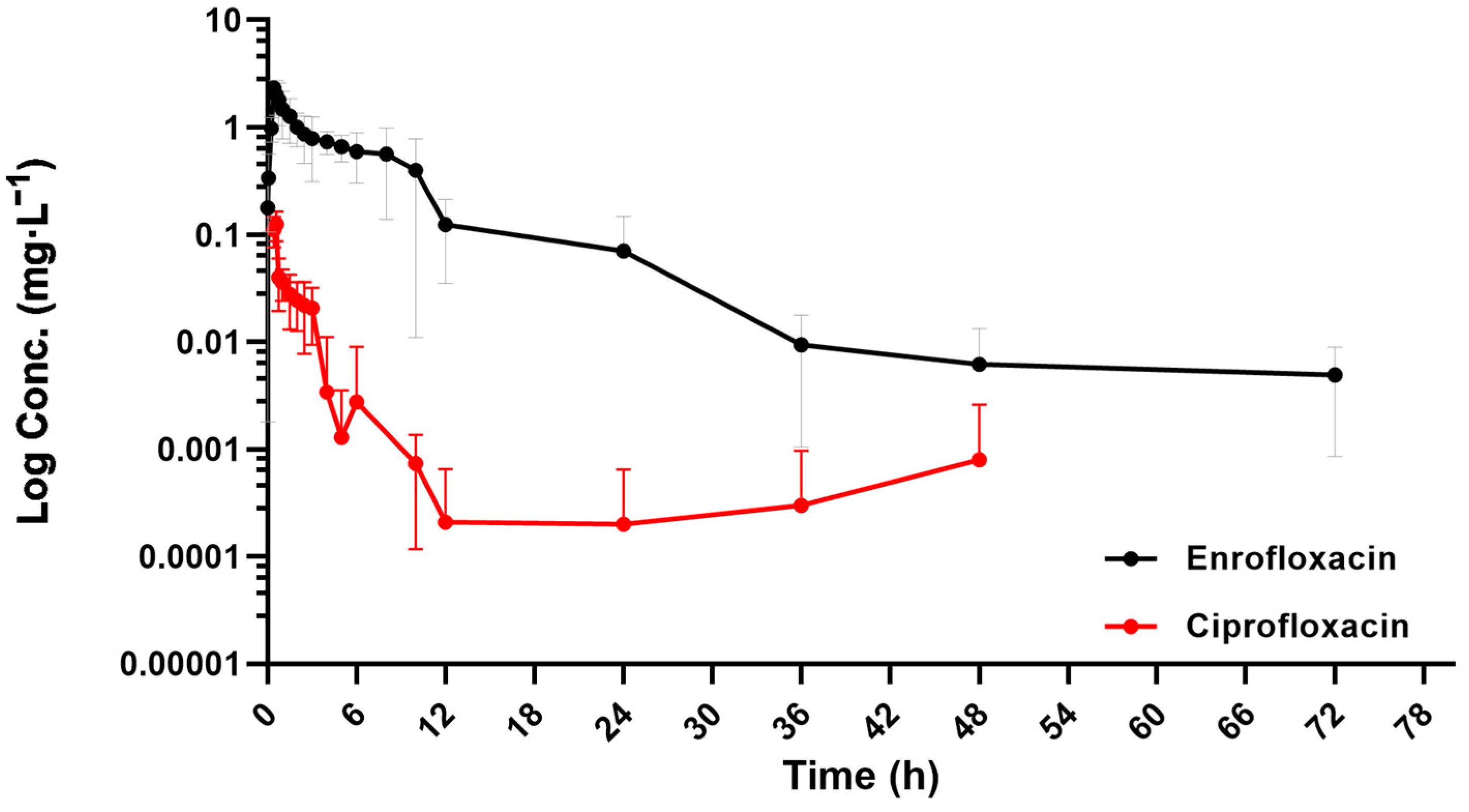 Antibiotics 13 00355 g002