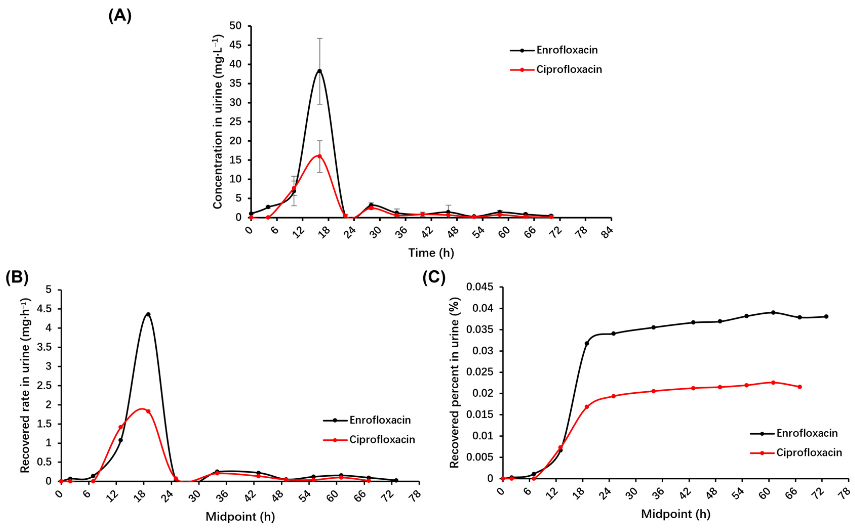 Antibiotics 13 00355 g003