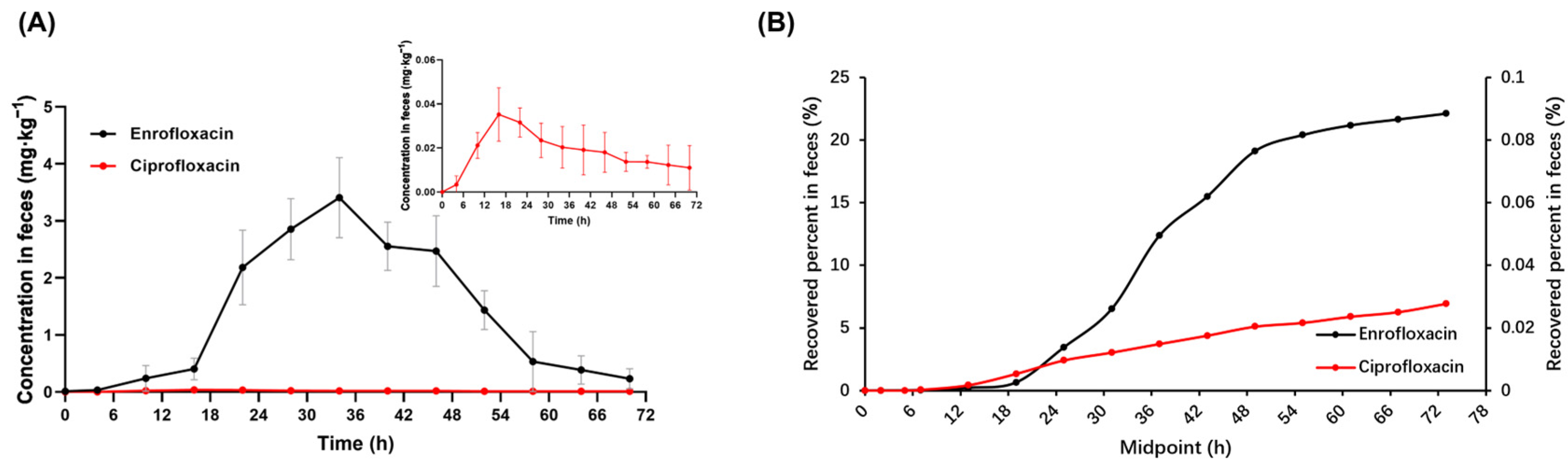 Antibiotics 13 00355 g004