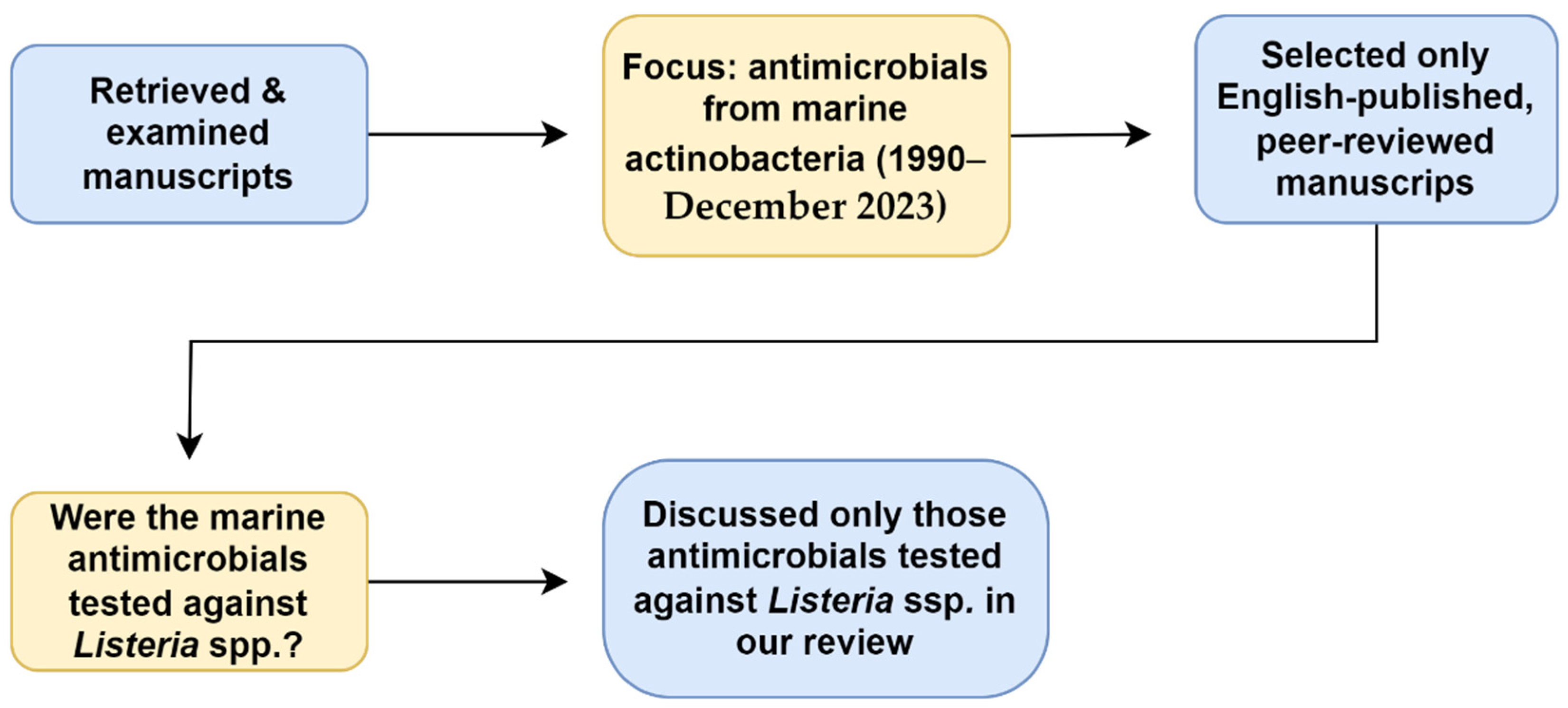 Antibiotics 13 00362 g001 Antibiotics 13 00362 g001