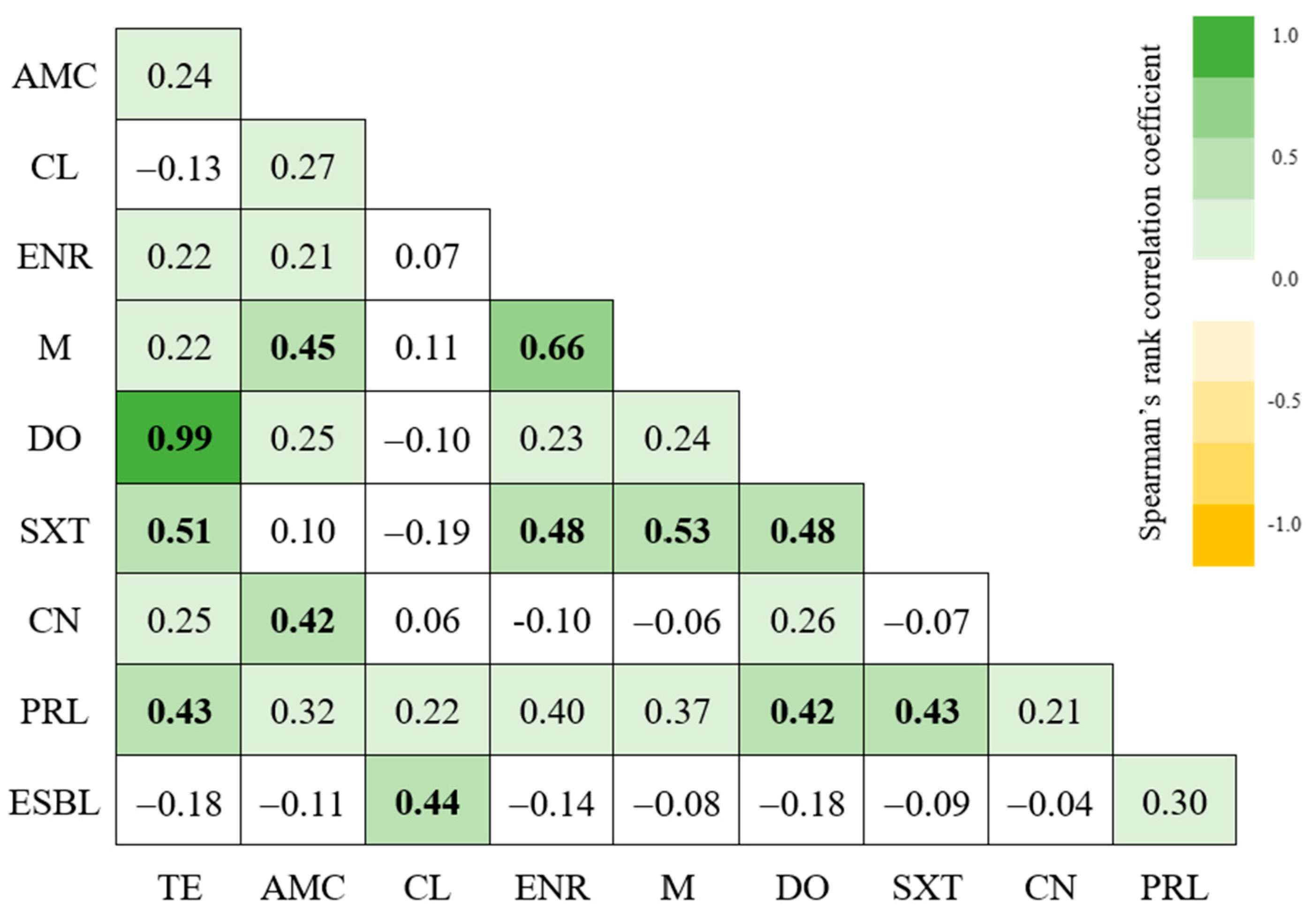 Antibiotics 13 00379 g005