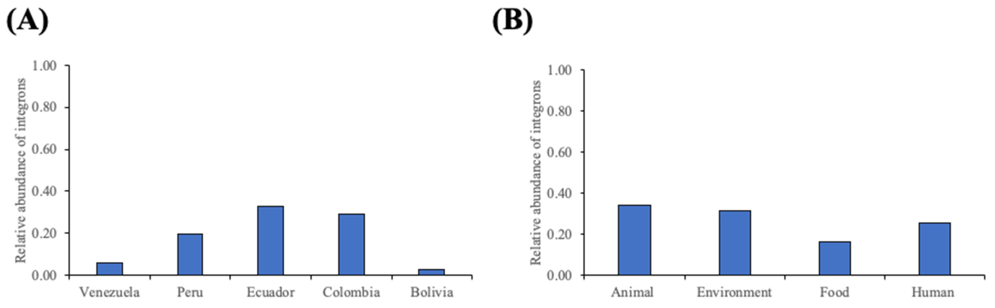 Antibiotics 13 00394 g001