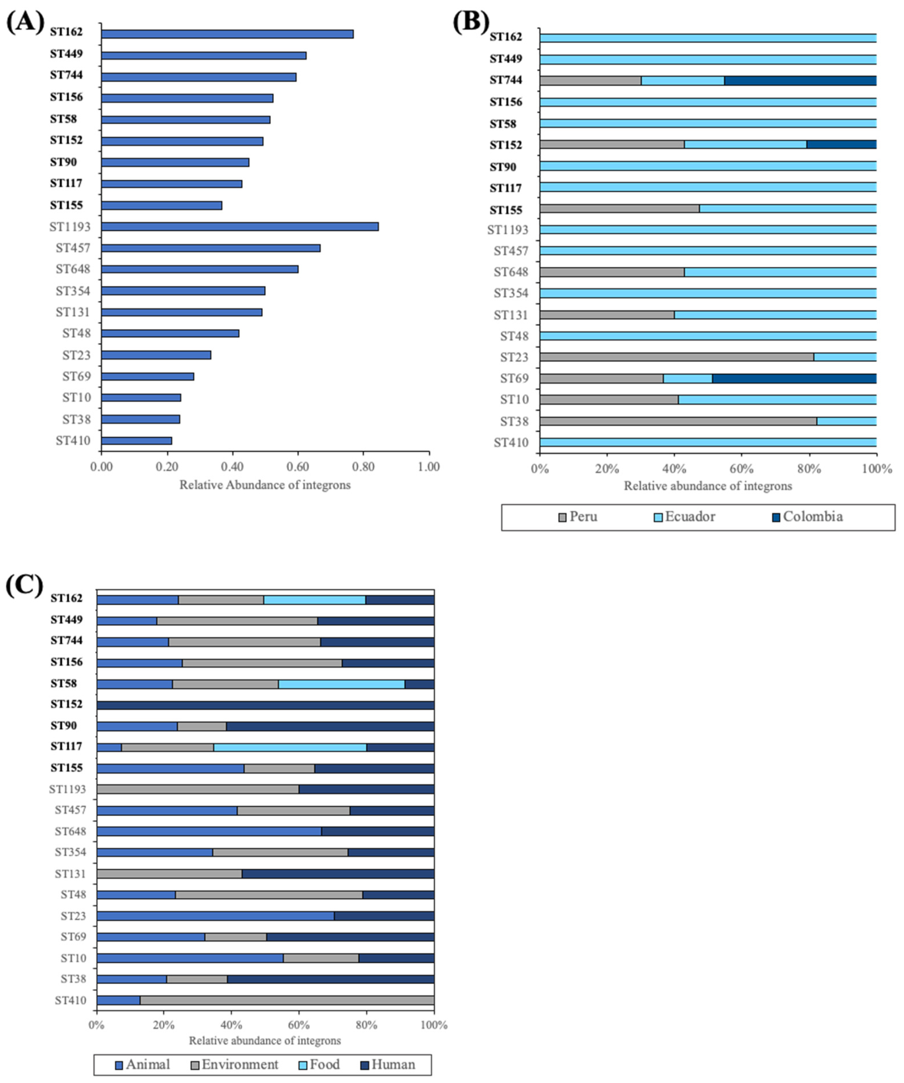 Antibiotics 13 00394 g002