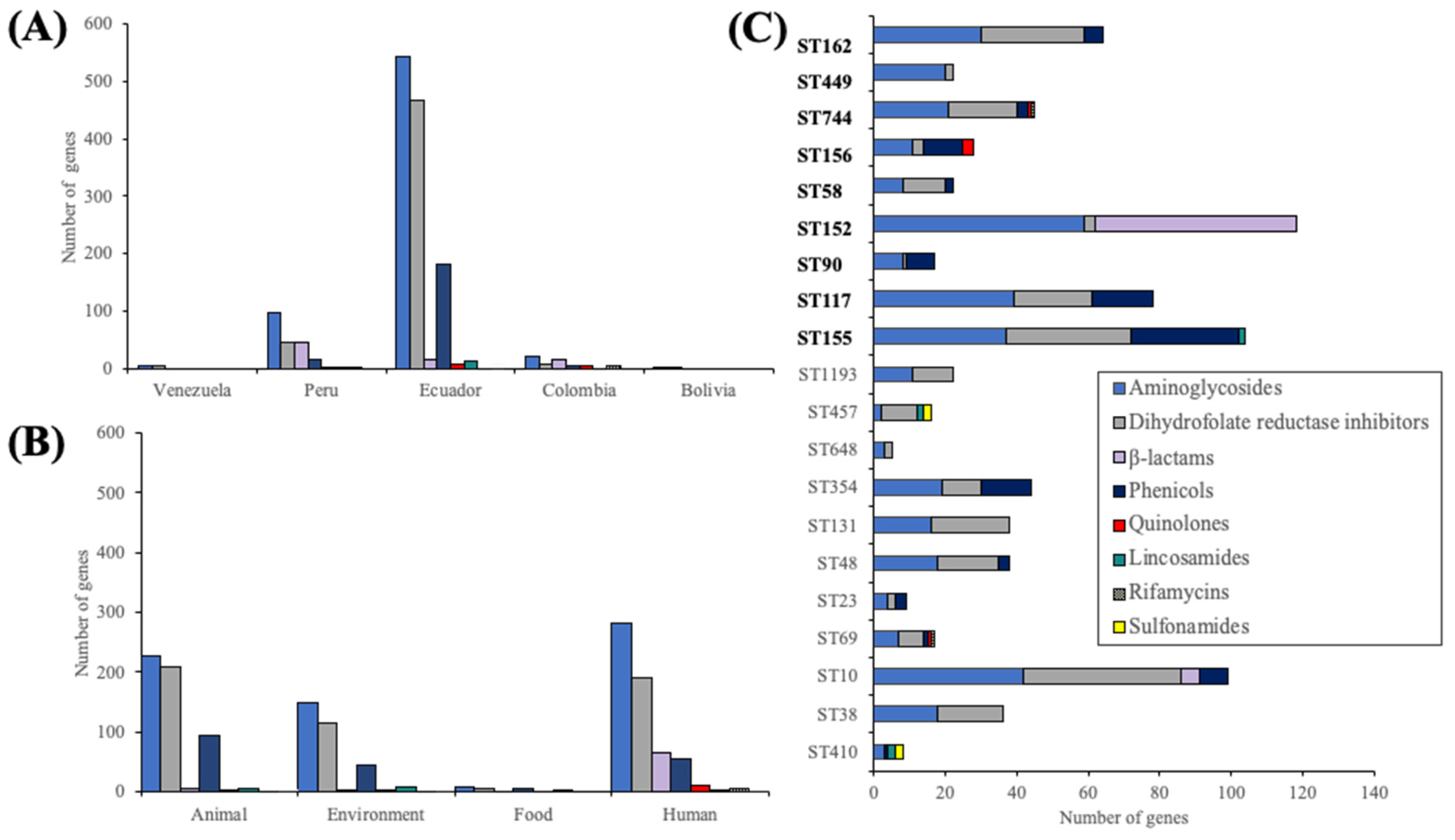 Antibiotics 13 00394 g003