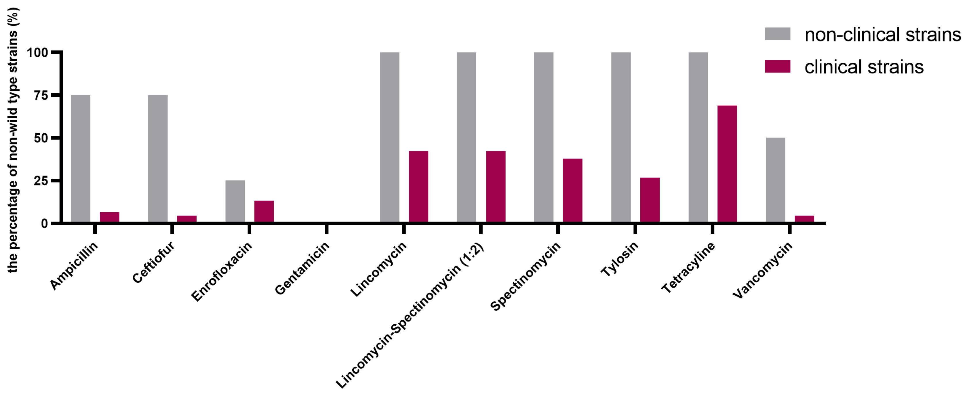 Antibiotics 13 00409 g002 Antibiotics 13 00409 g002