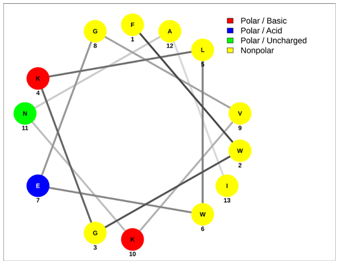 Antibiotics 13 00422 i005