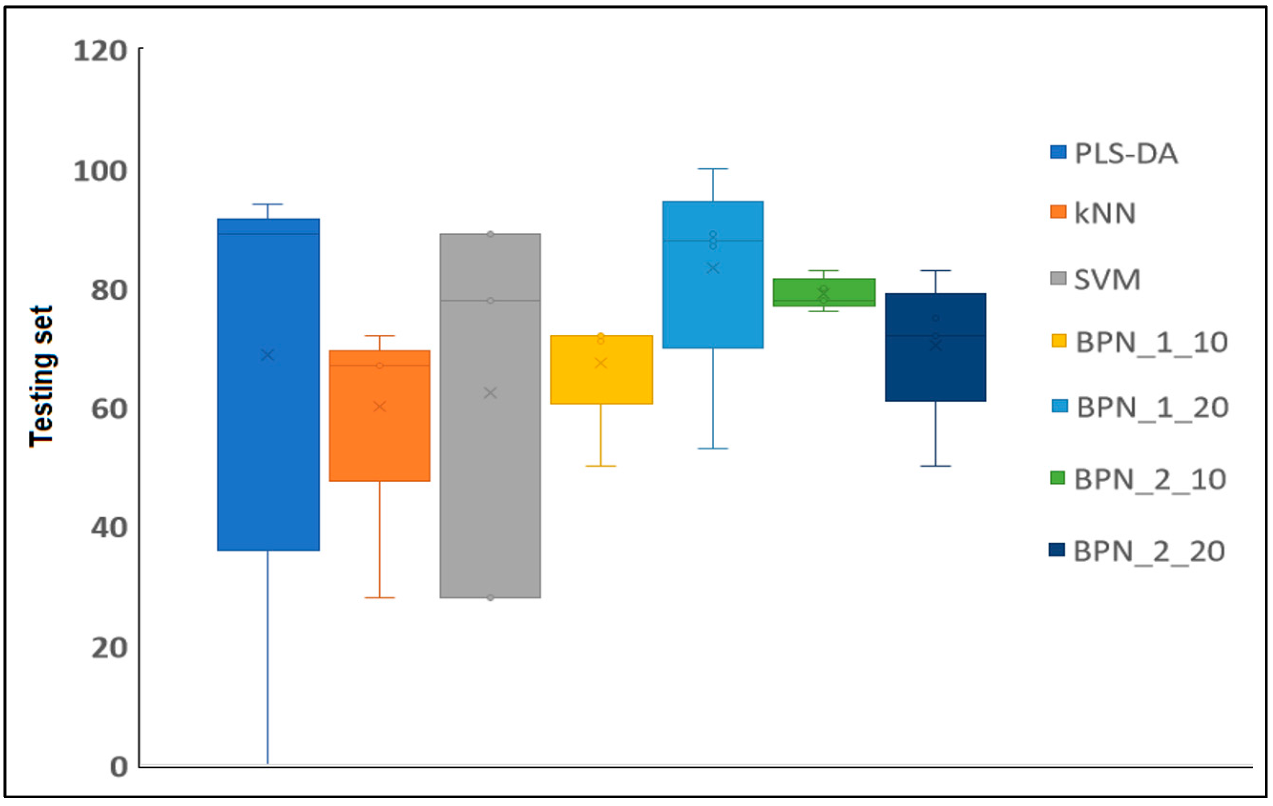 Antibiotics 13 00428 g006