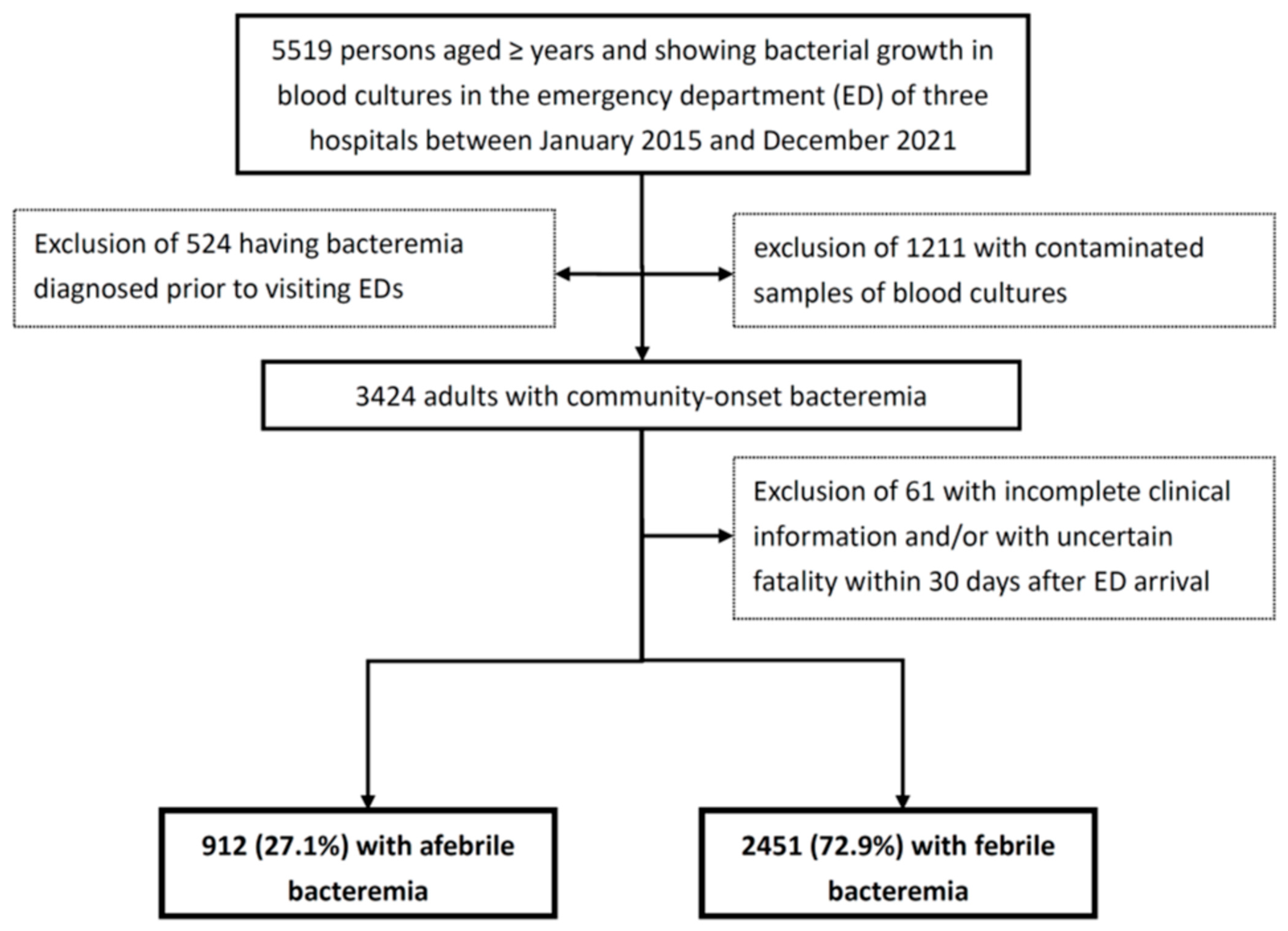 Antibiotics 13 00465 g001