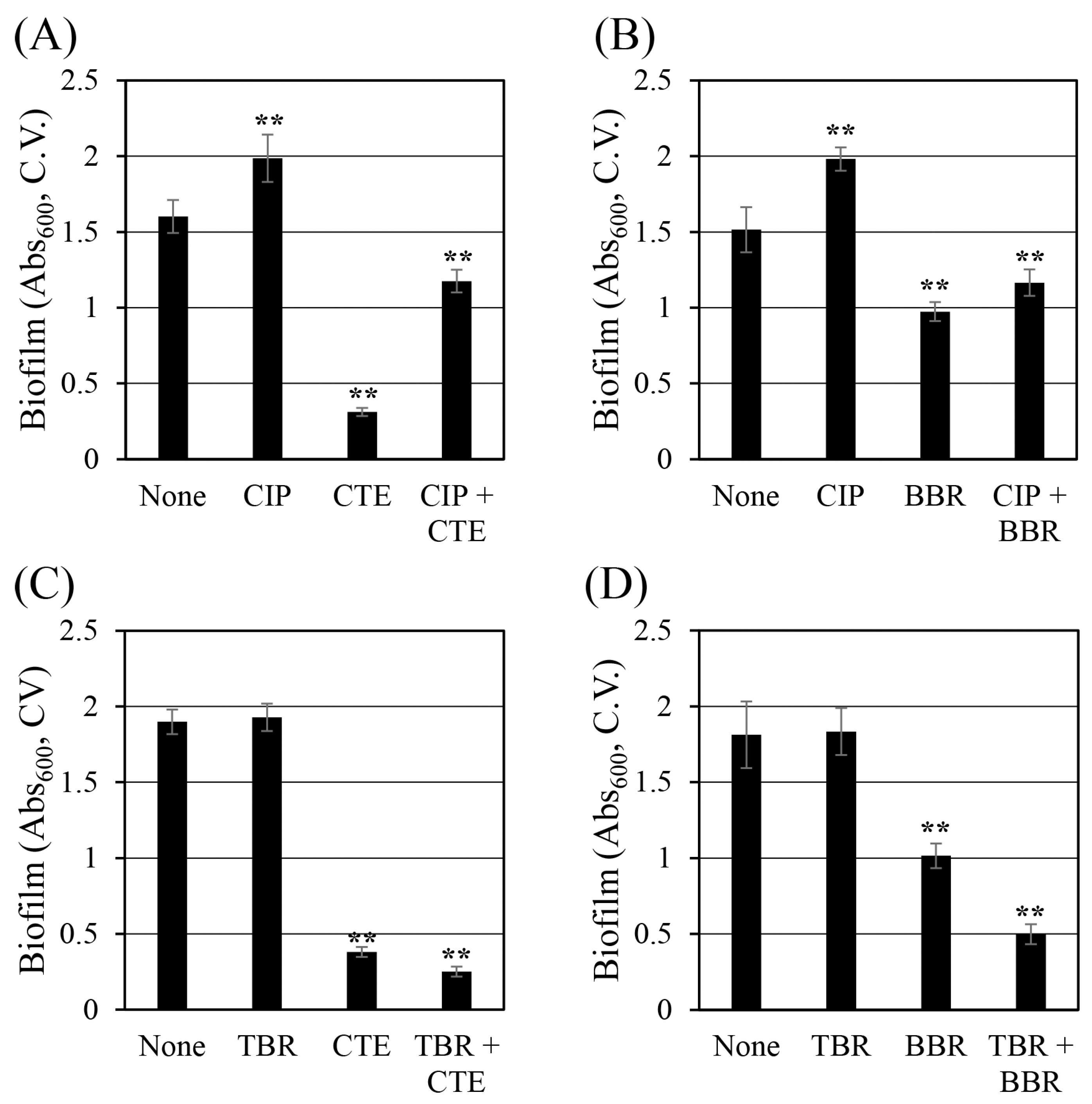 Antibiotics 13 00469 g004