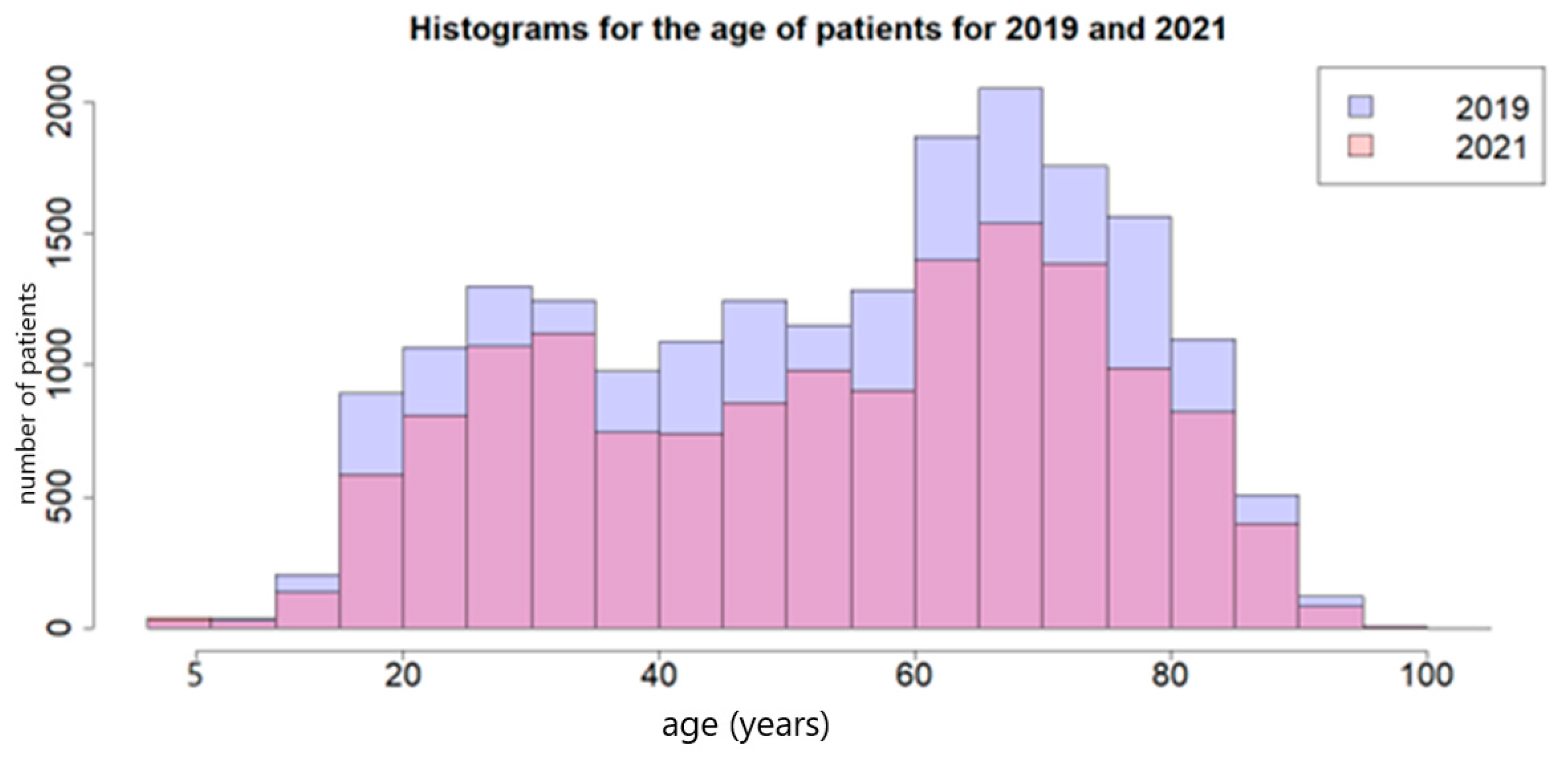 Antibiotics 13 00477 g001