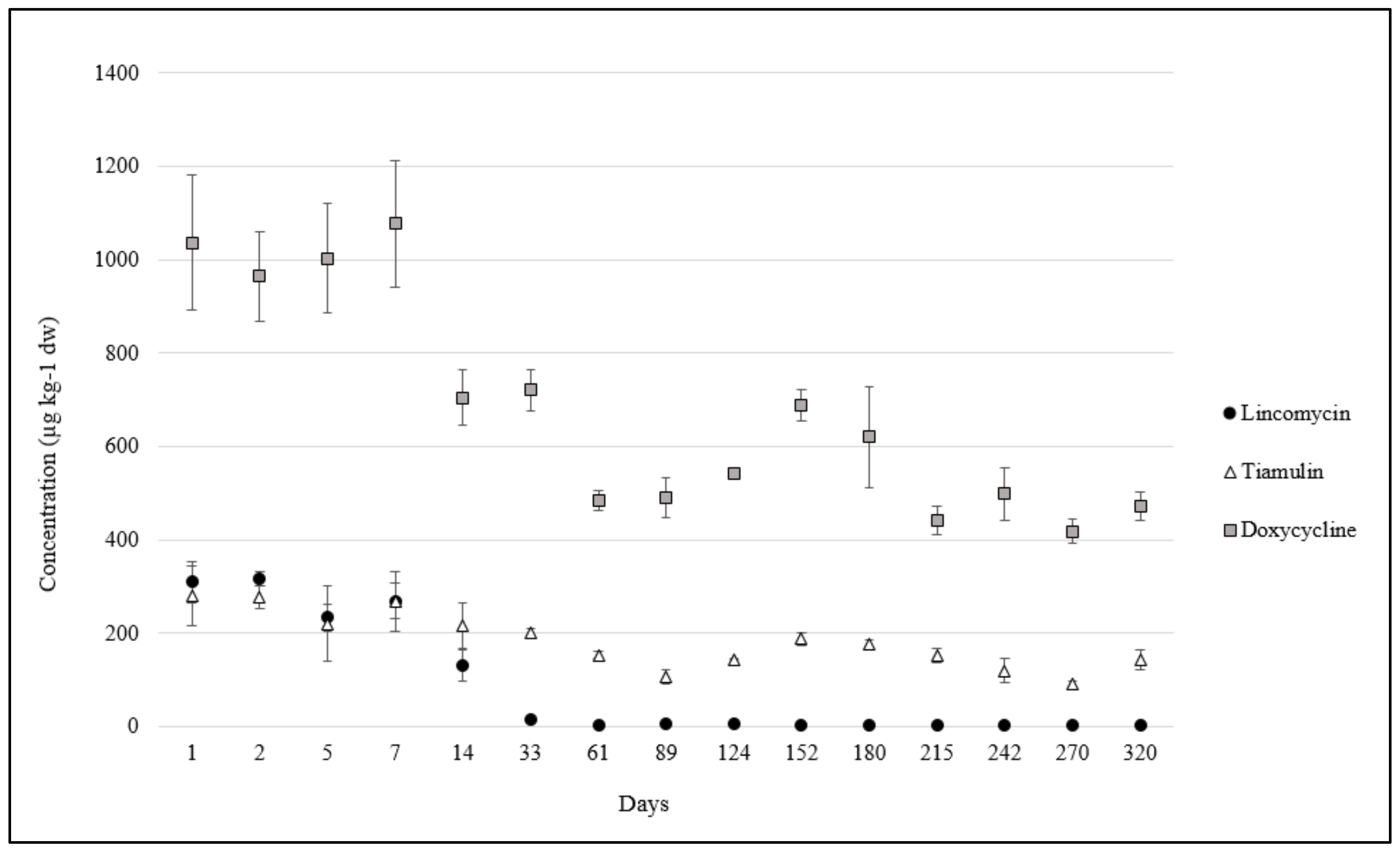 Antibiotics 13 00486 g002