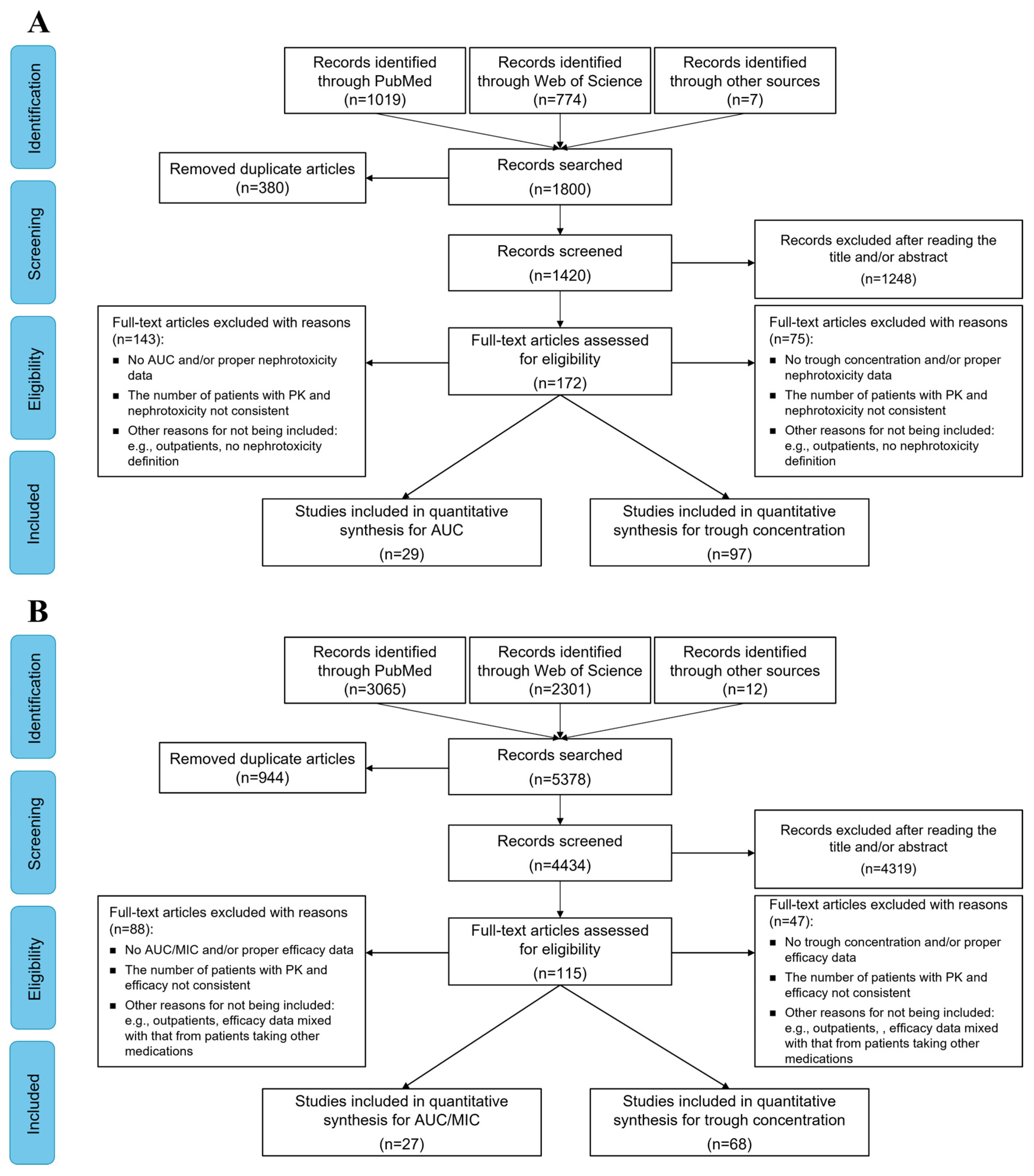 Antibiotics 13 00497 g001