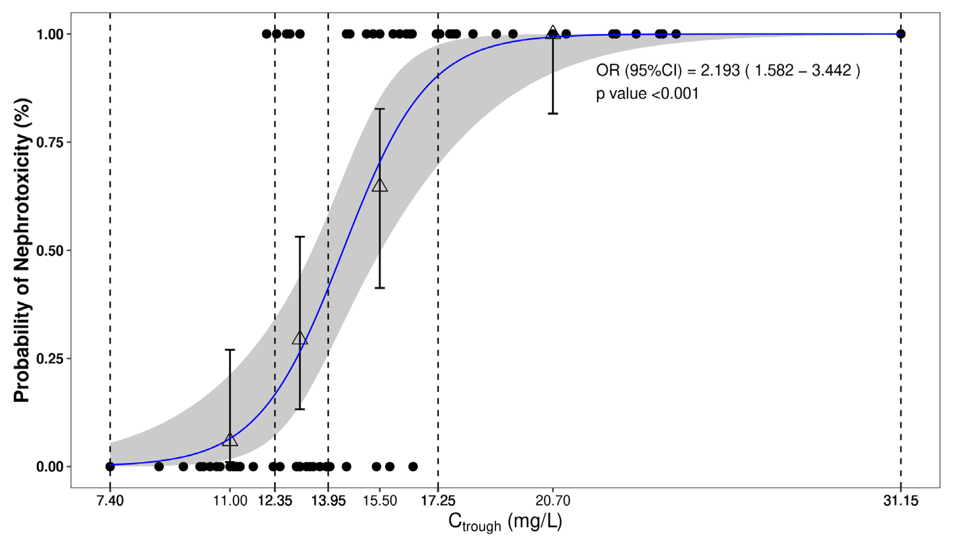Antibiotics 13 00497 g003
