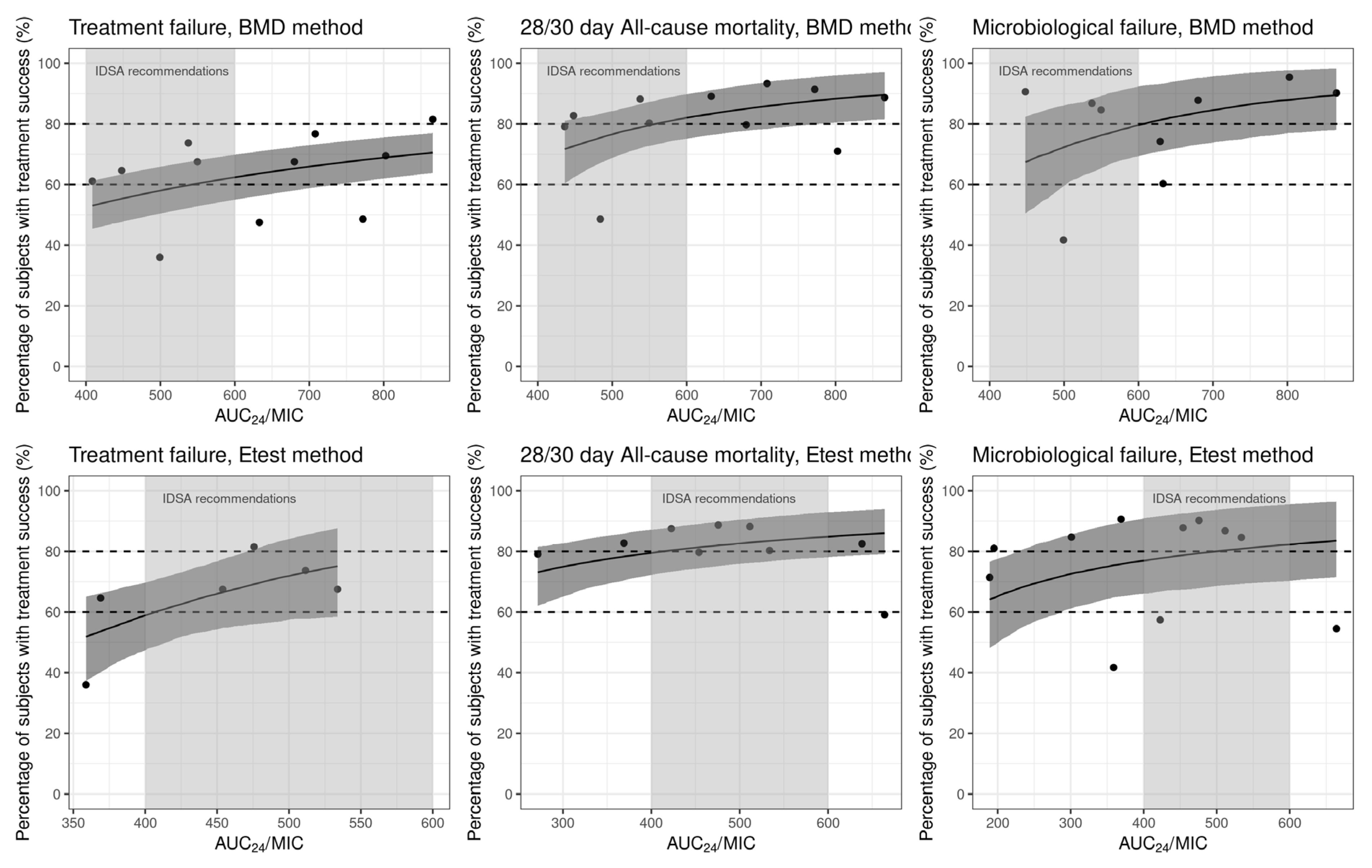 Antibiotics 13 00497 g005