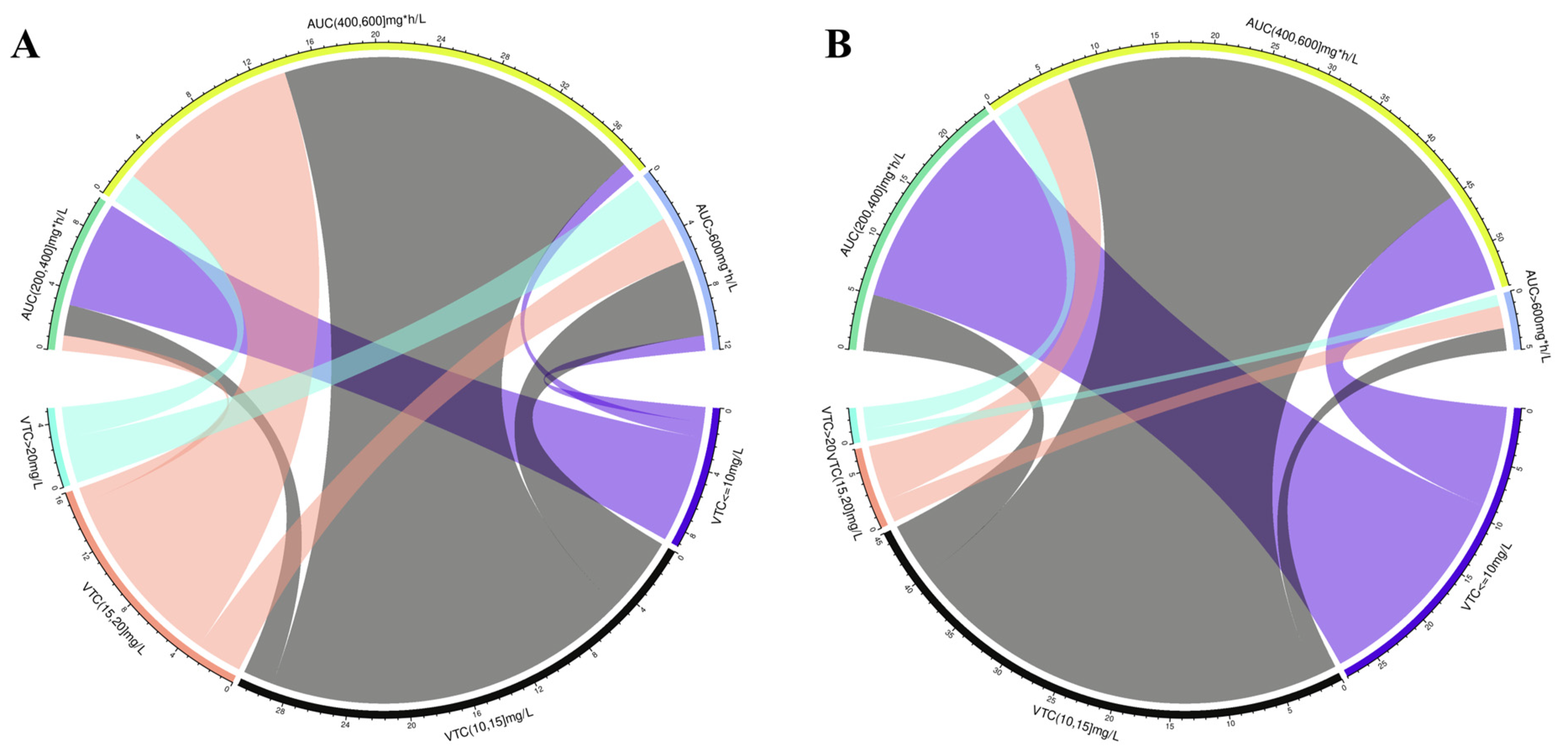 Antibiotics 13 00497 g006